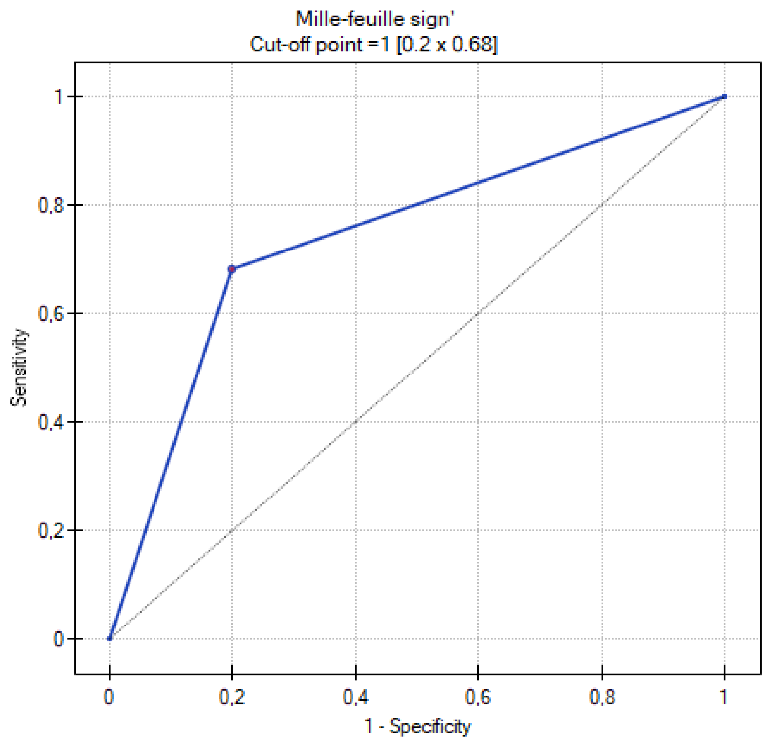 Cancers 16 03569 g015