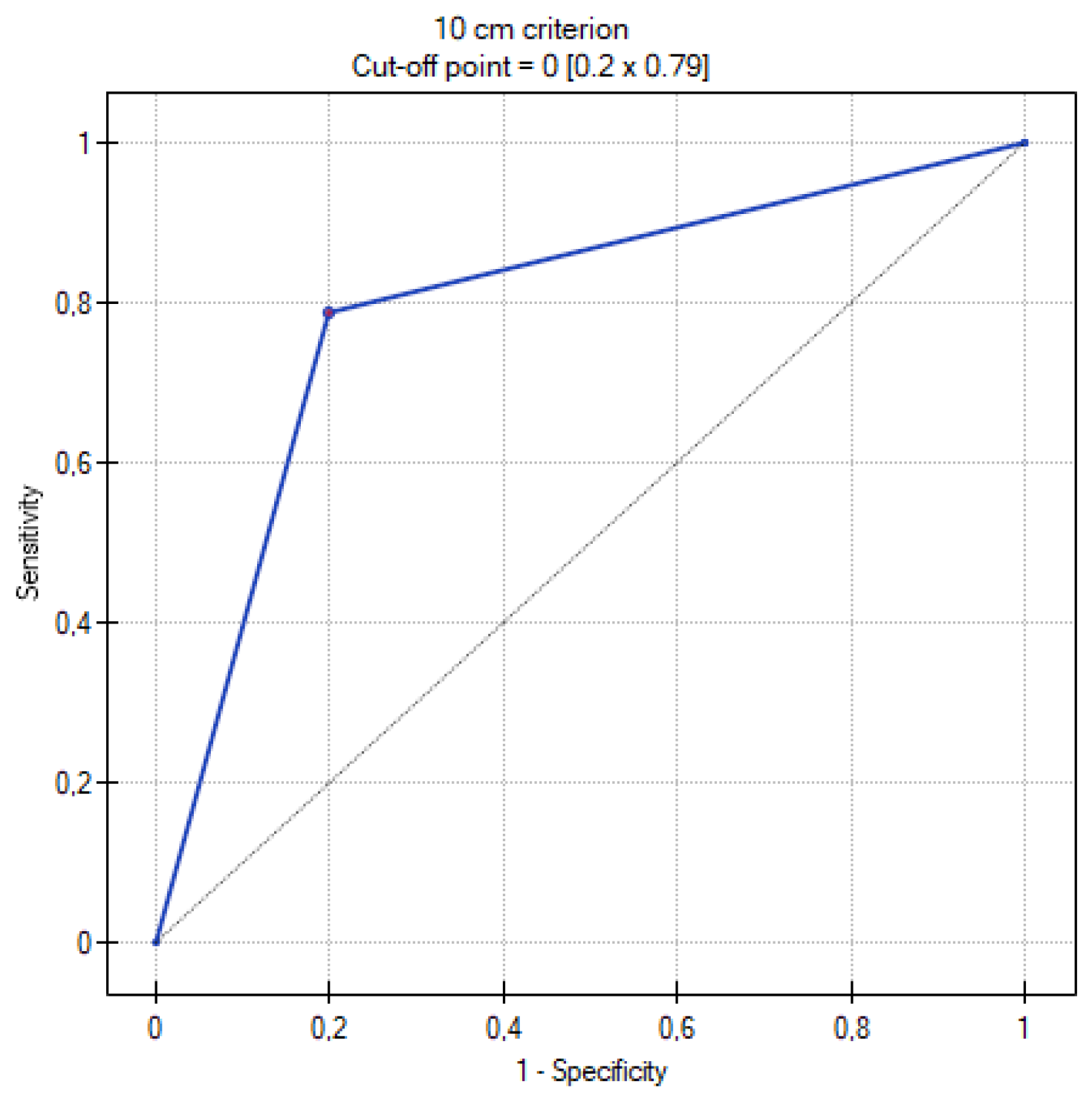 Cancers 16 03569 g016