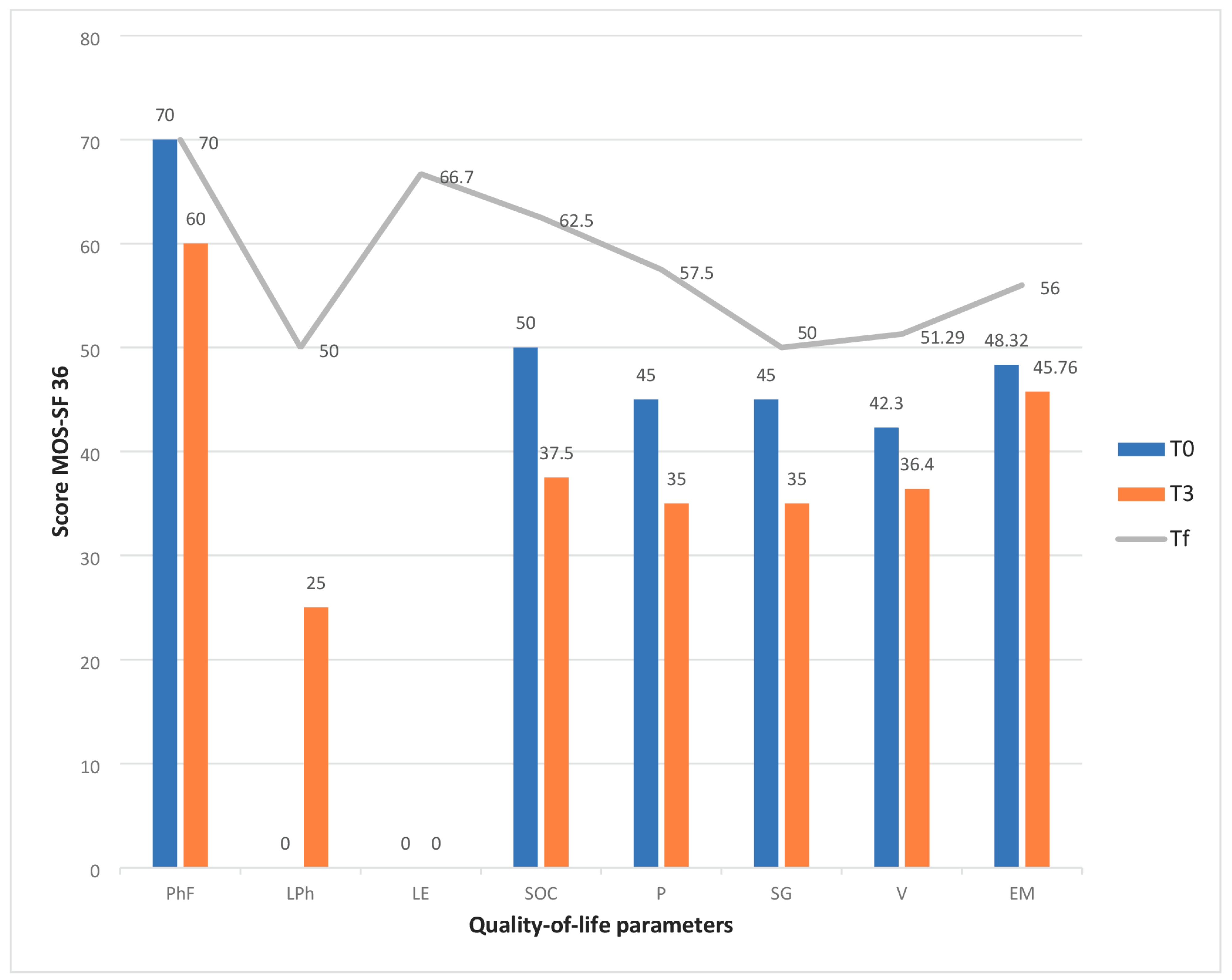 Cancers 16 03570 g002