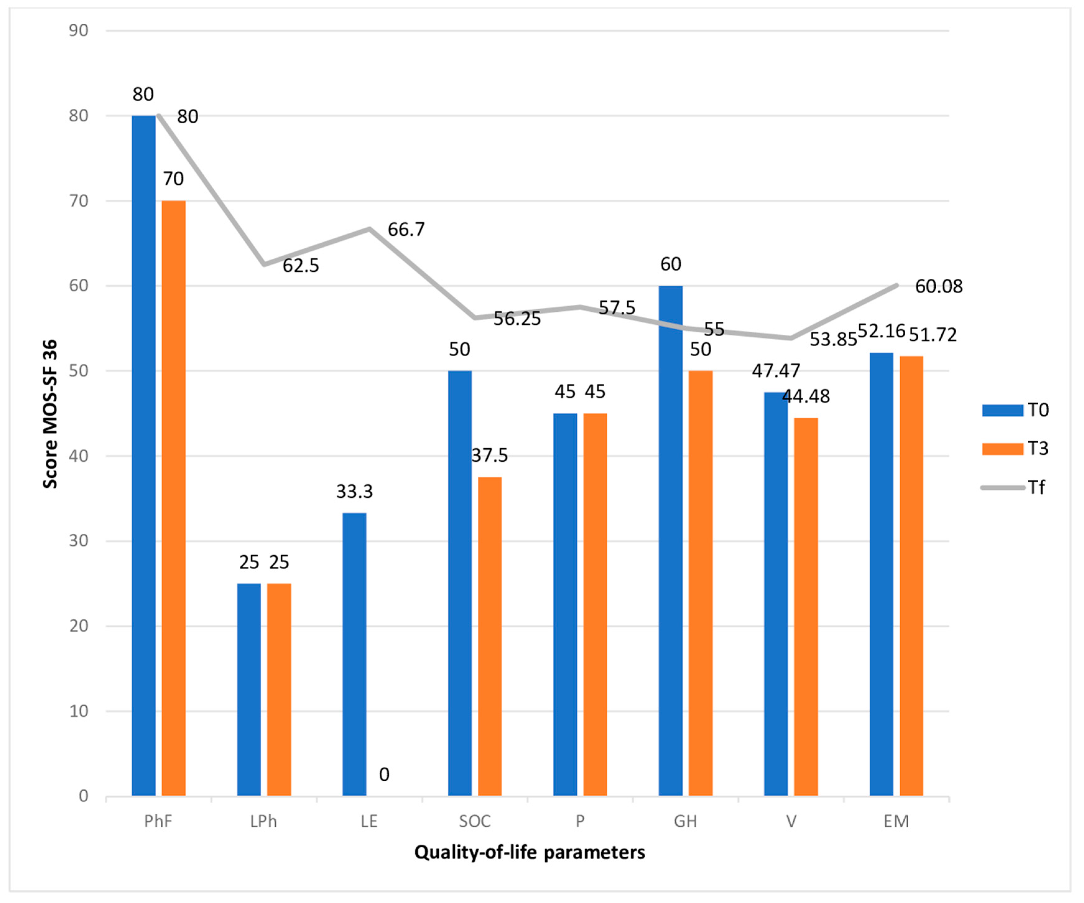 Cancers 16 03570 g003
