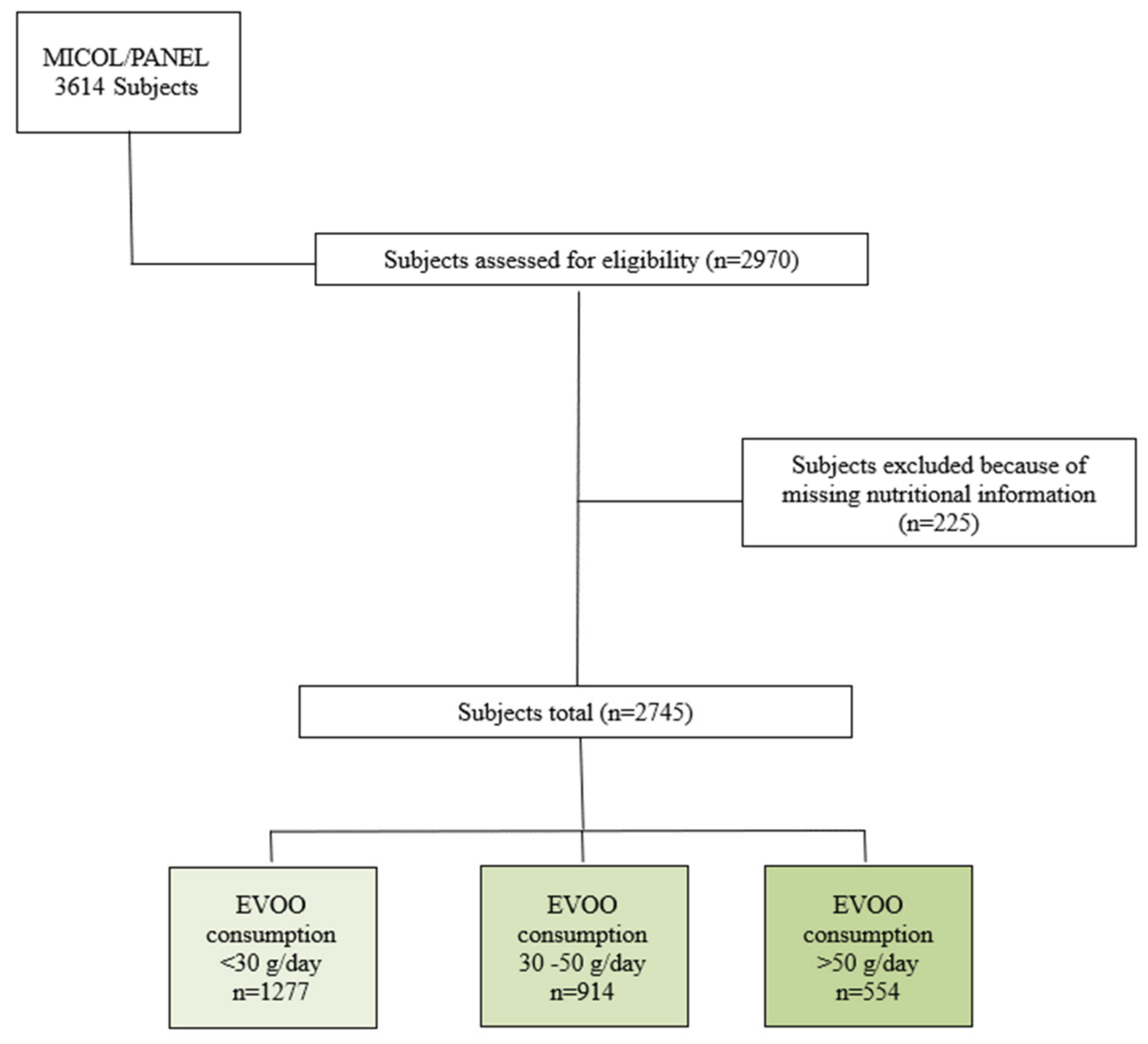 Cancers 16 03575 g001