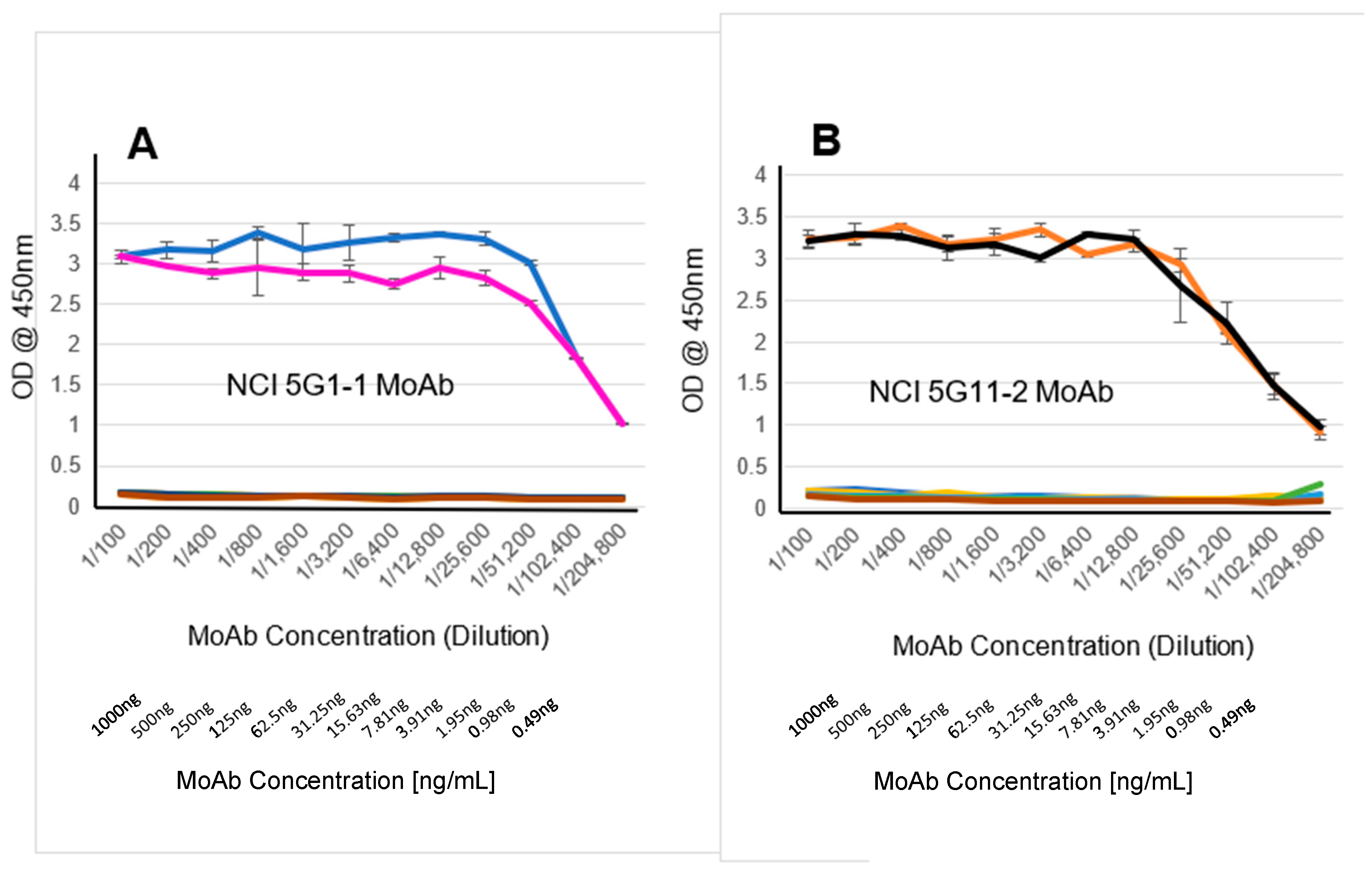 Cancers 16 03577 g002 Cancers 16 03577 g002