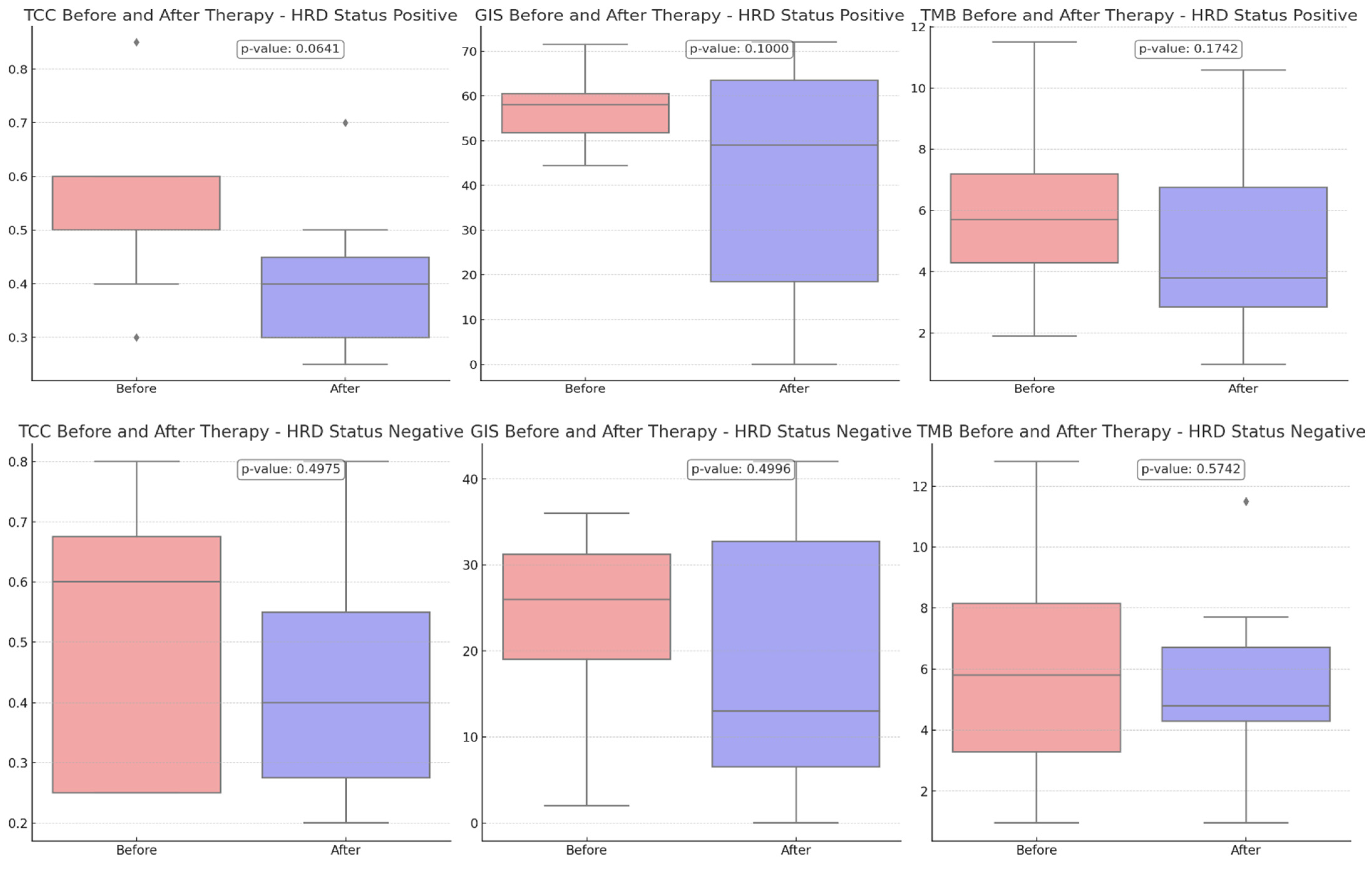 Cancers 16 03580 g003
