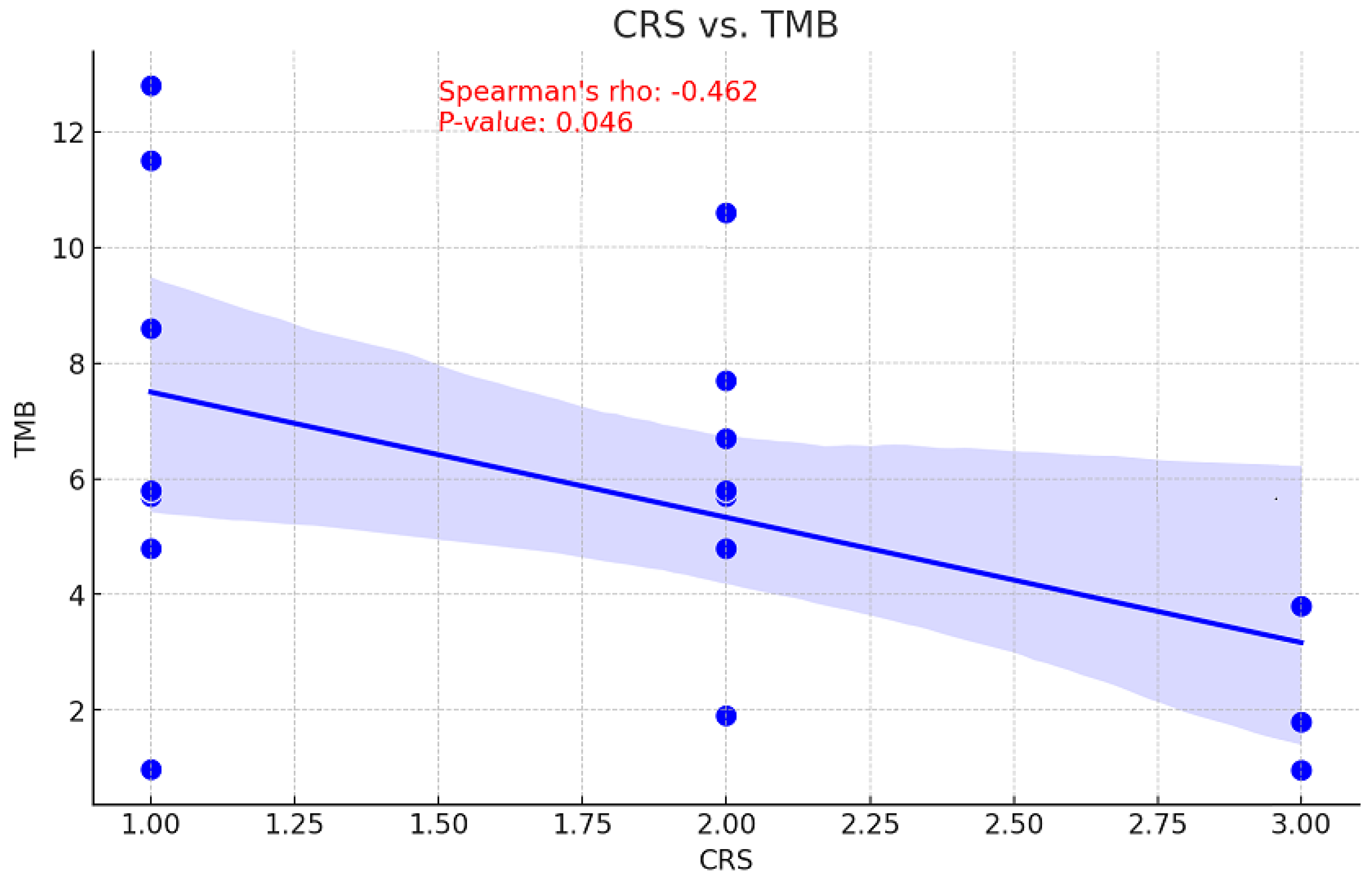 Cancers 16 03580 g005