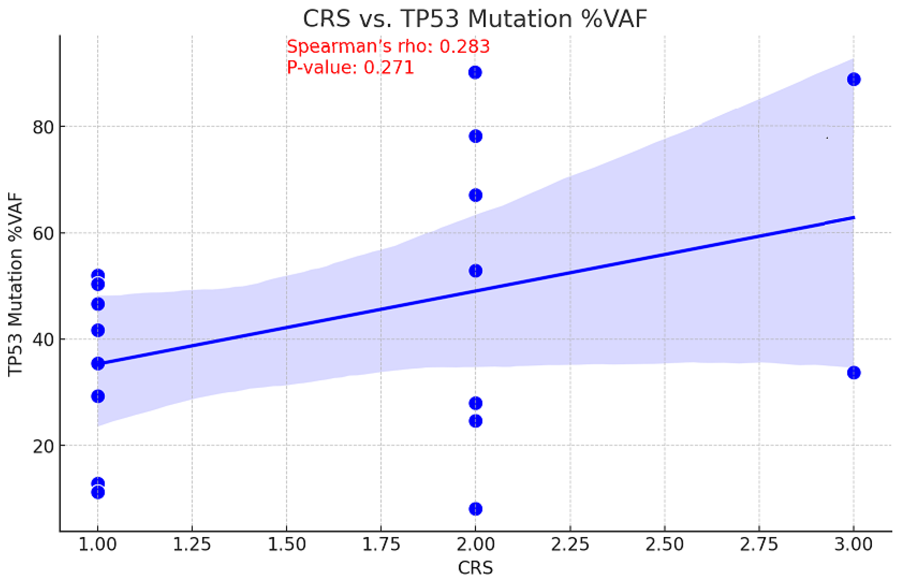 Cancers 16 03580 g006