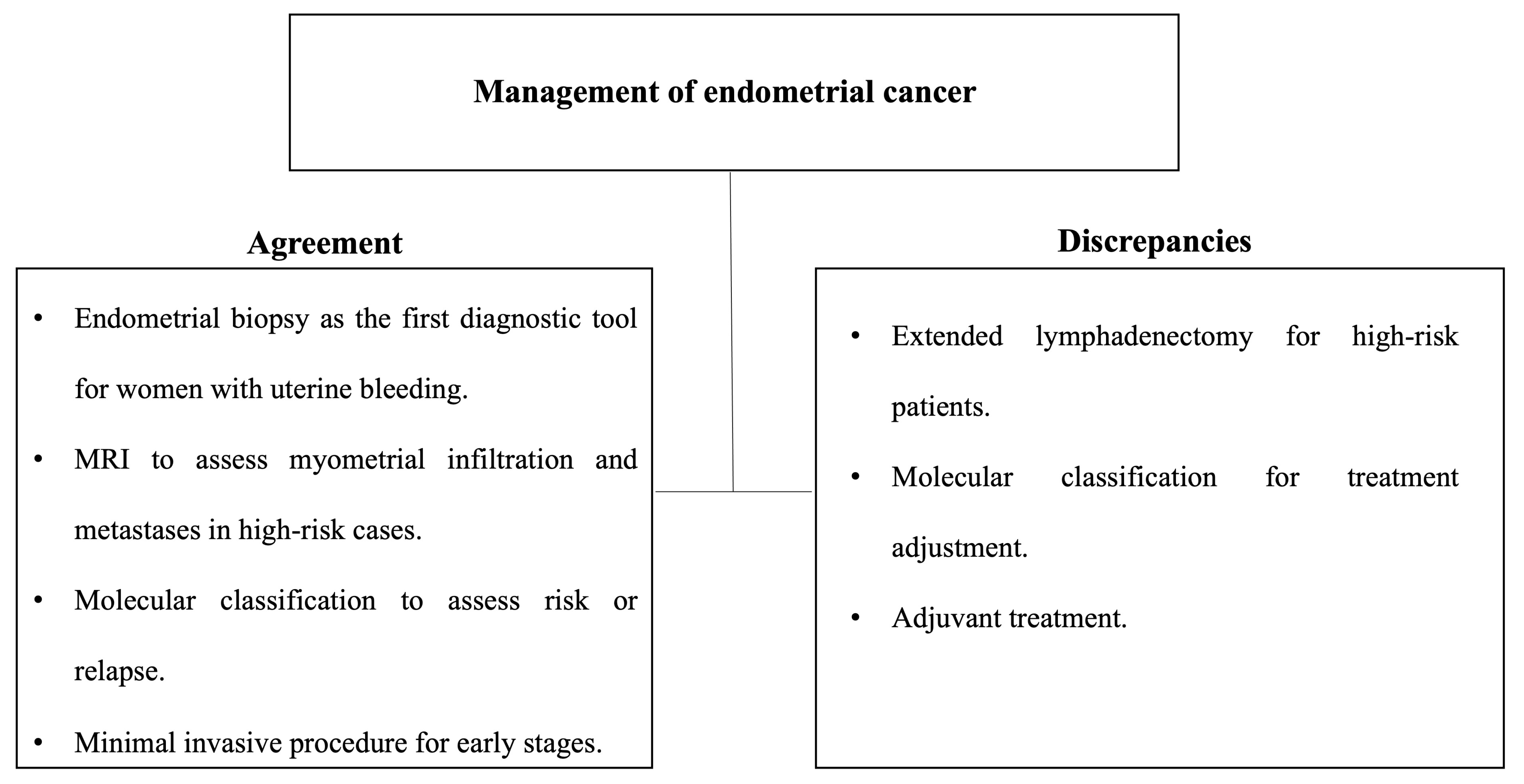 Cancers 16 03582 g002