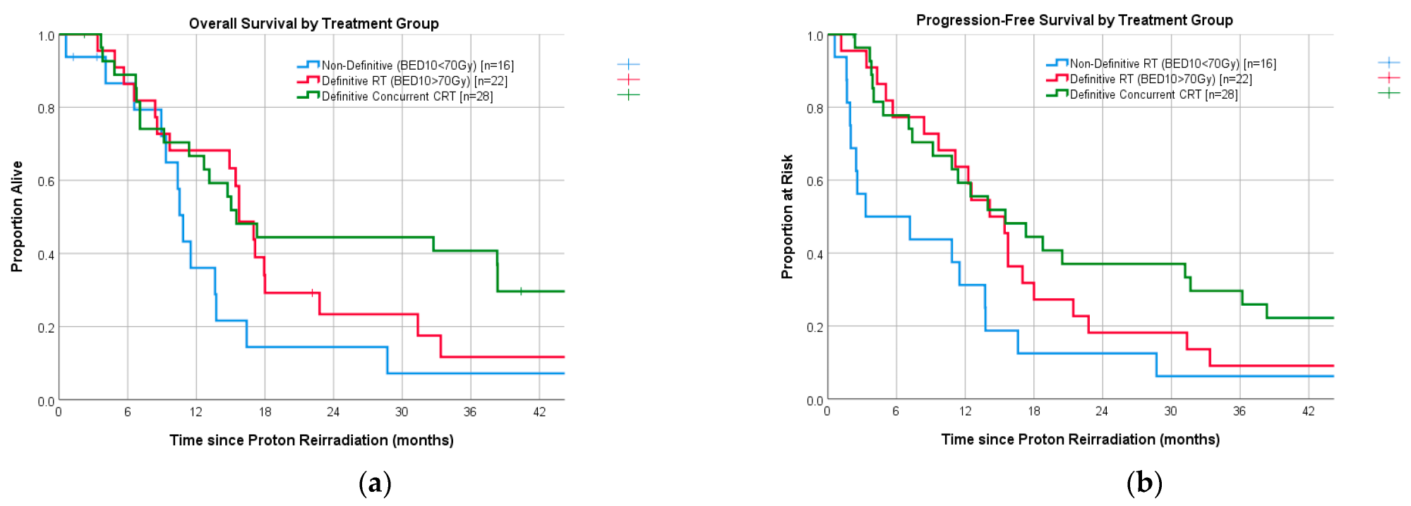 Cancers 16 03587 g001