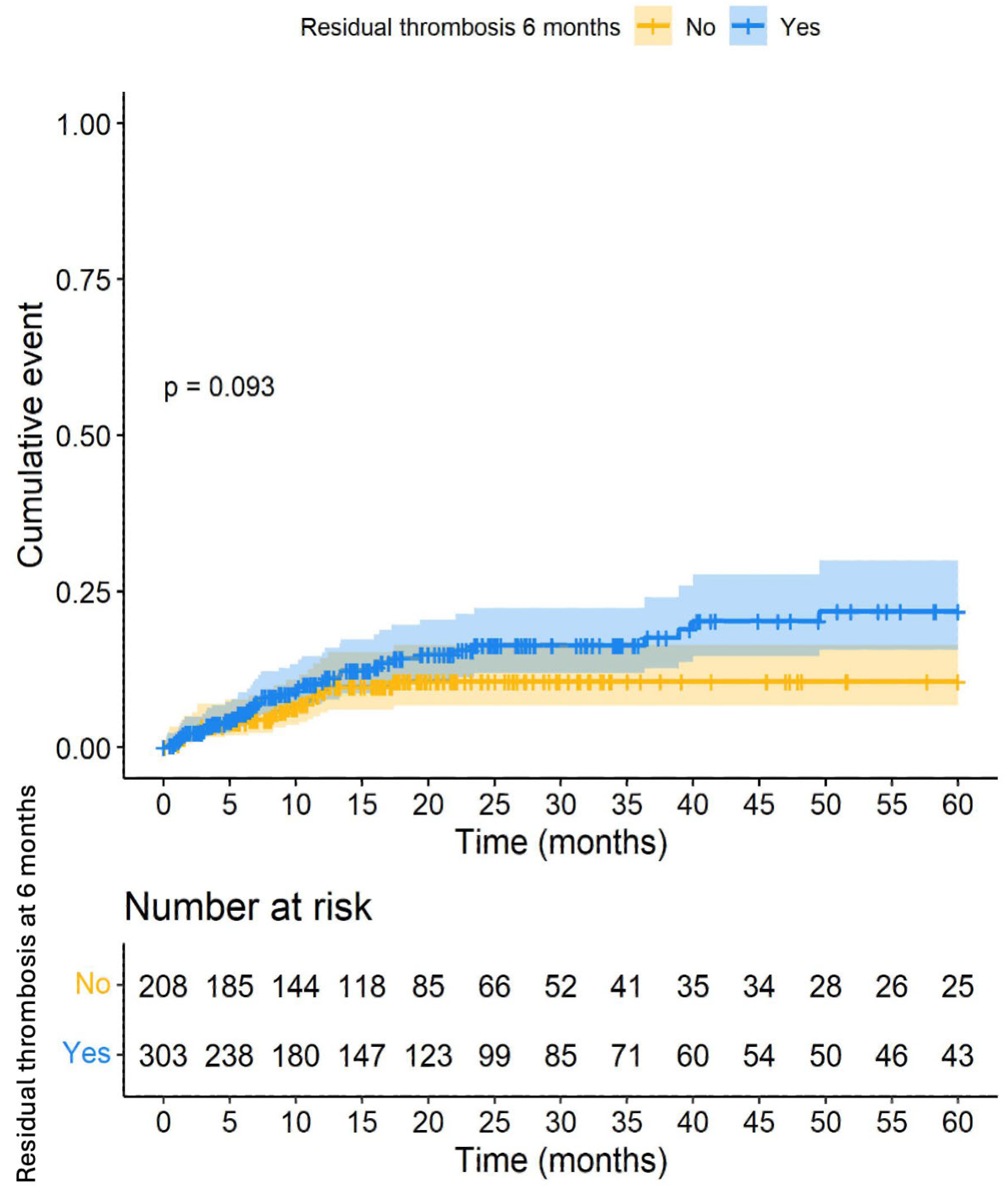 Cancers 16 03591 g002