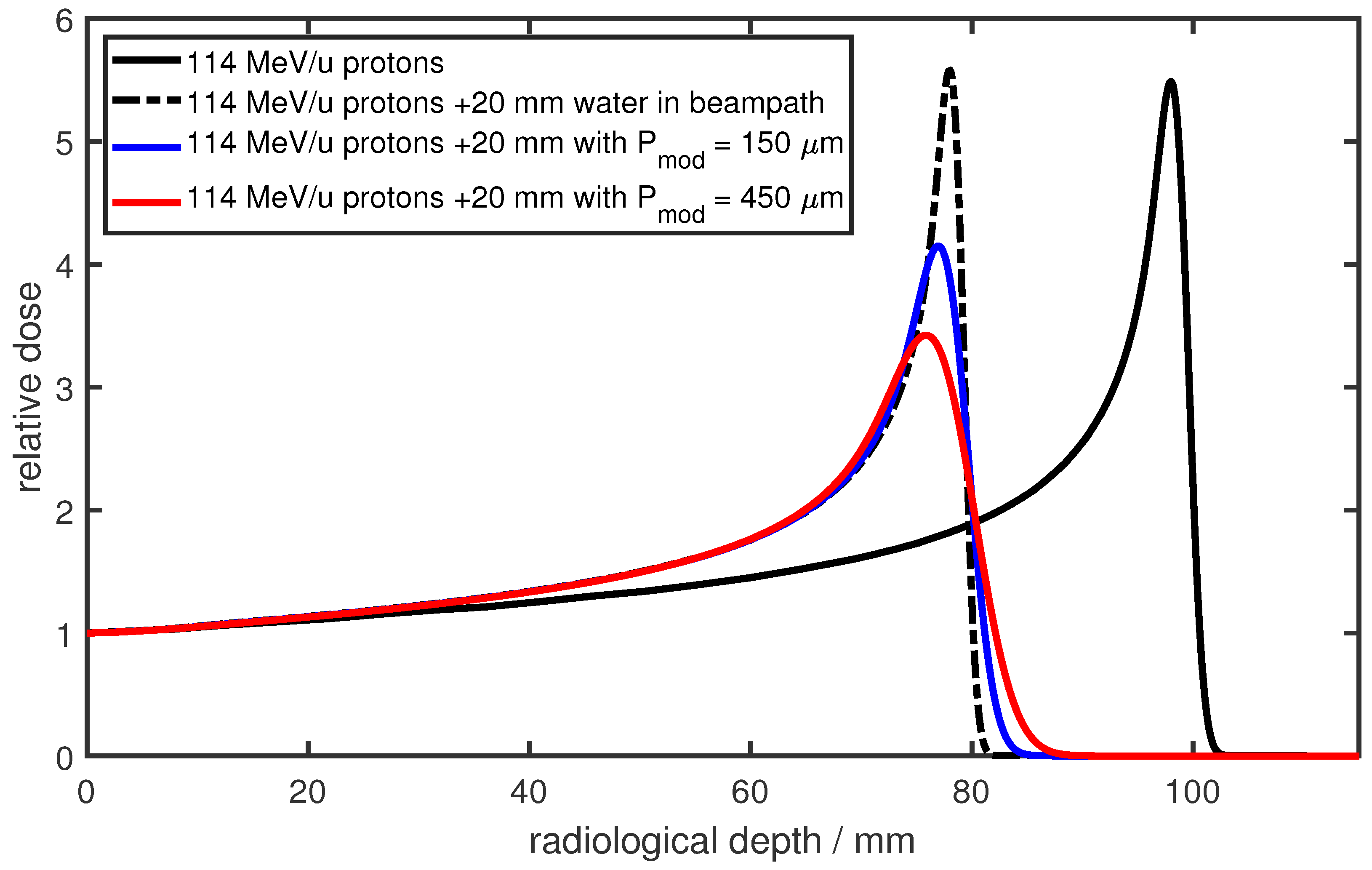 Cancers 16 03598 g001