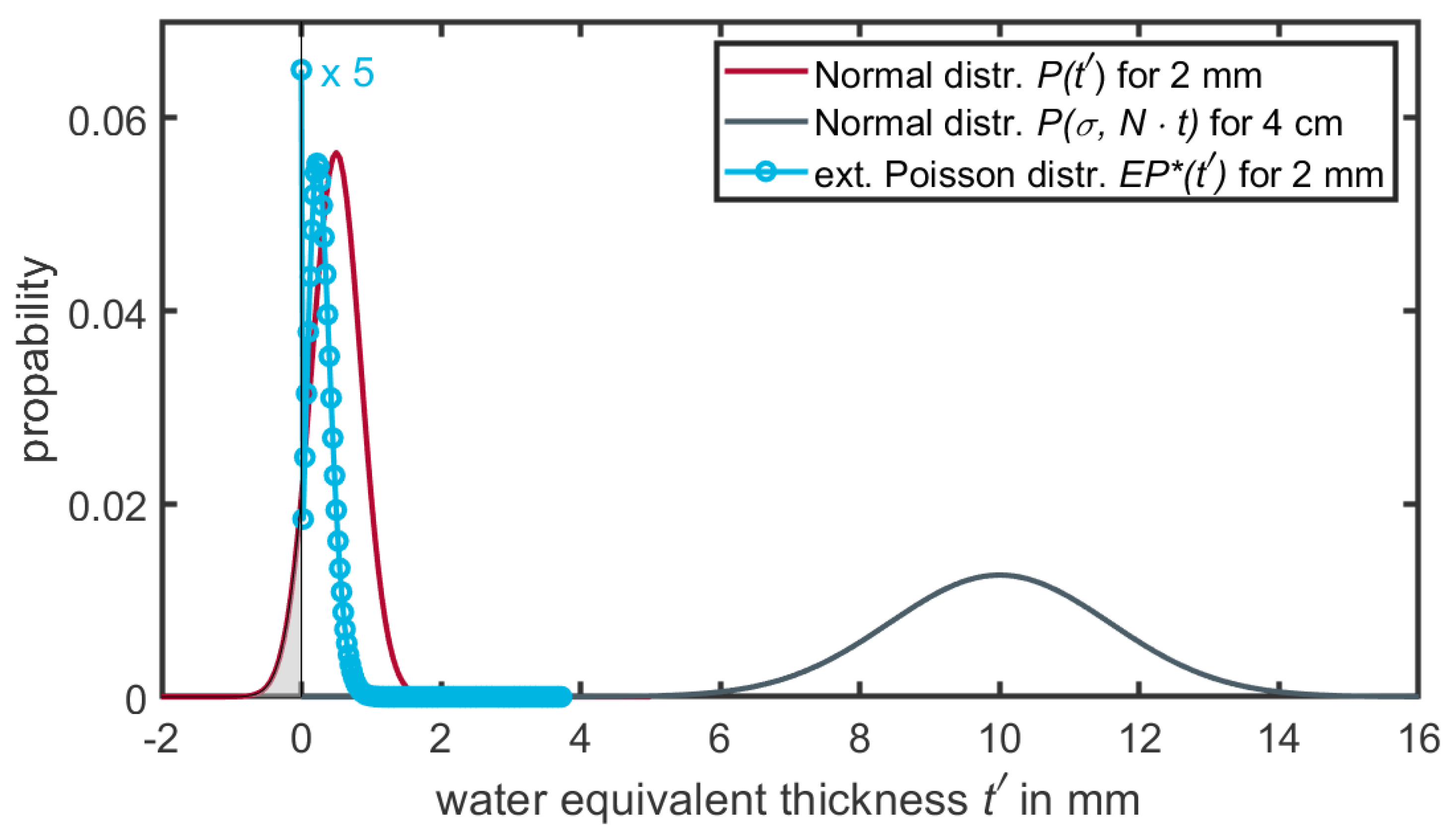 Cancers 16 03598 g005