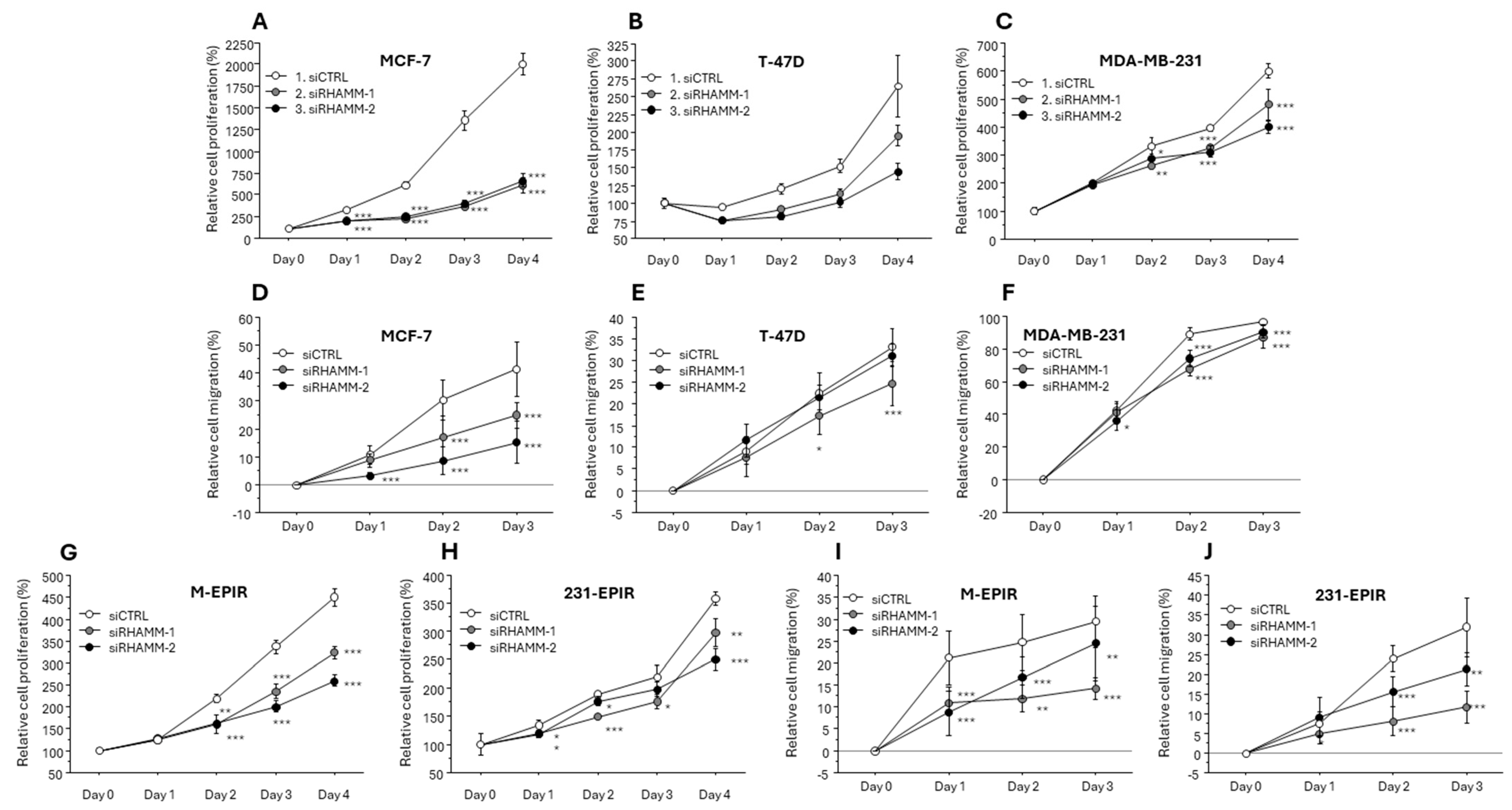 Cancers 16 03600 g006