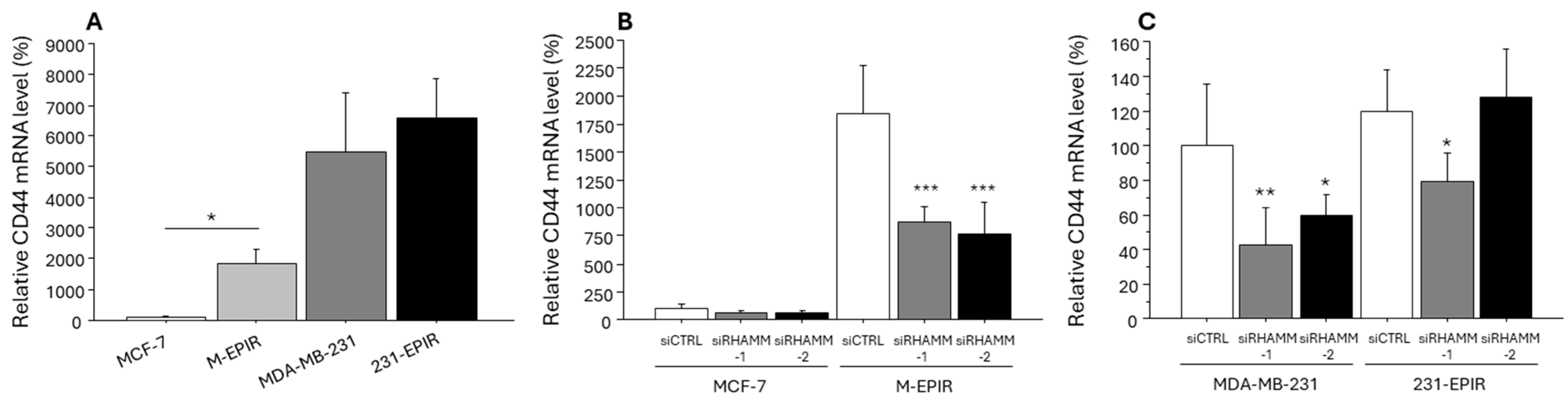 Cancers 16 03600 g007