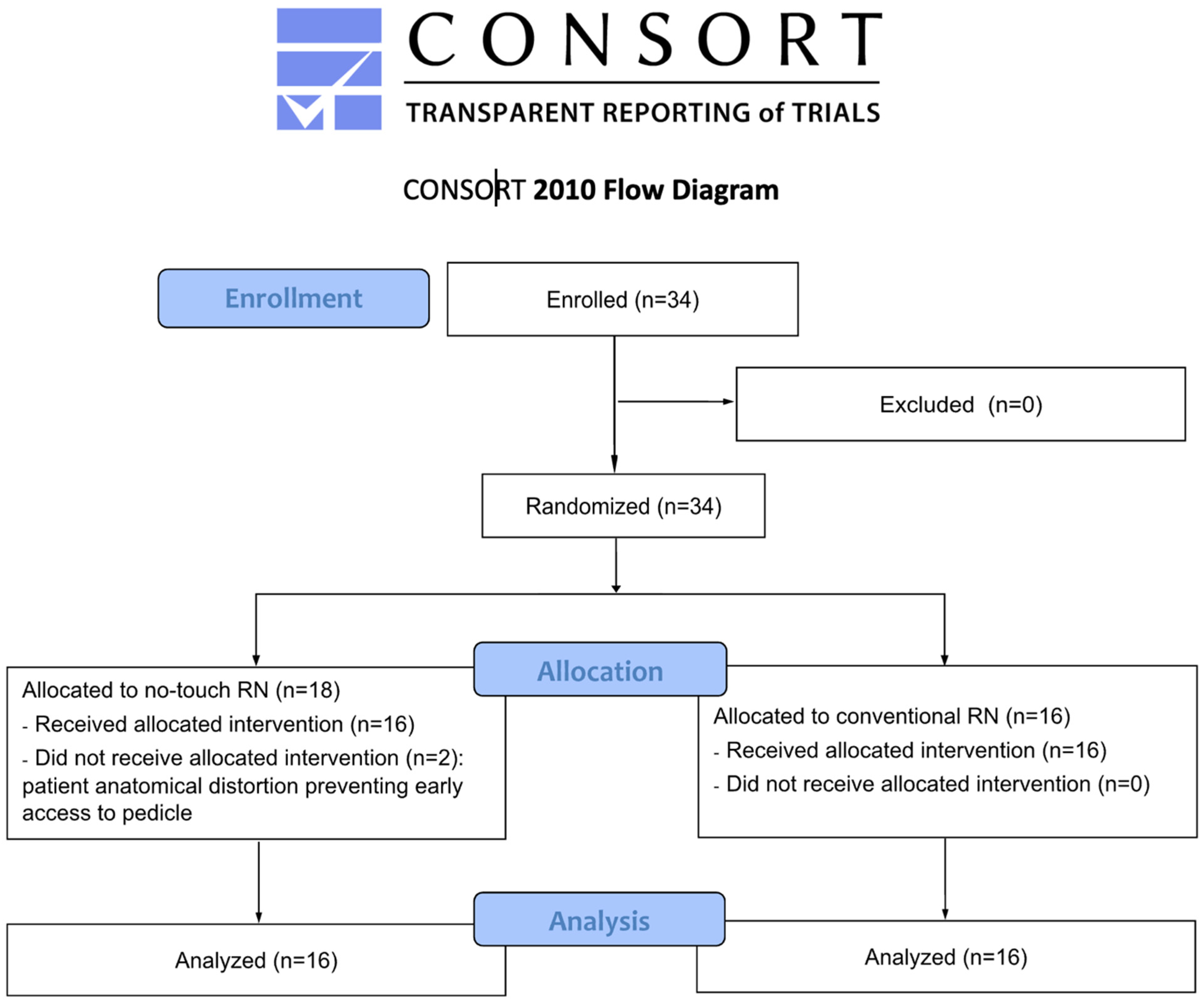 Cancers 16 03601 g001