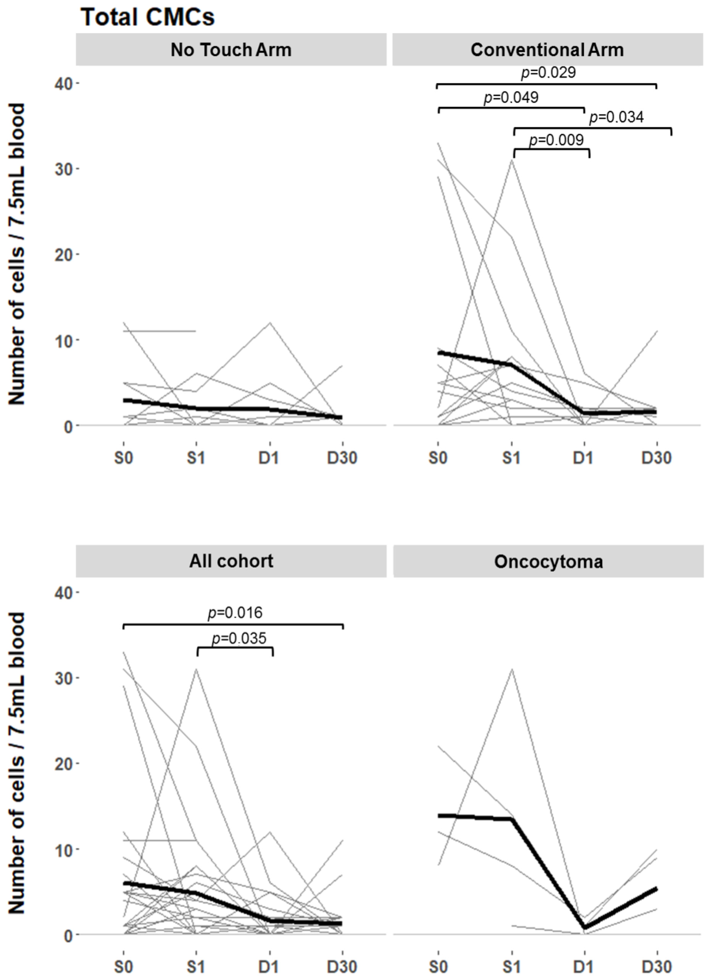 Cancers 16 03601 g003