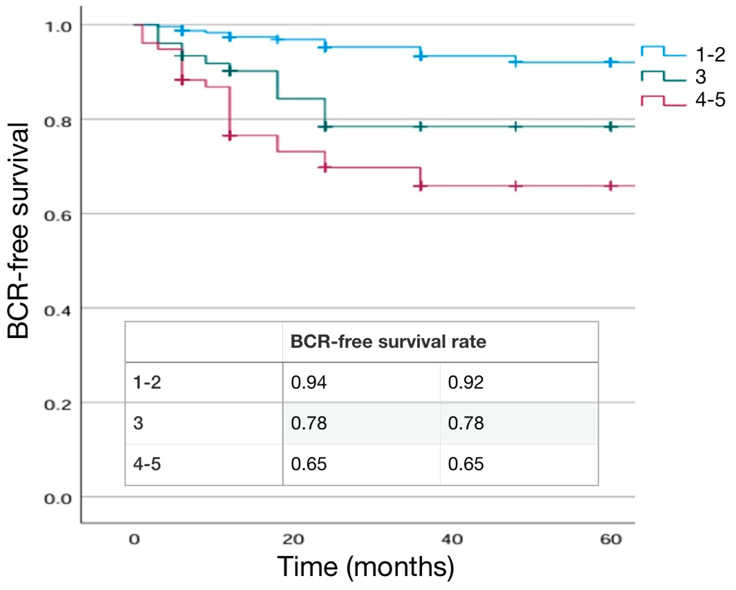 Cancers 16 03604 g005