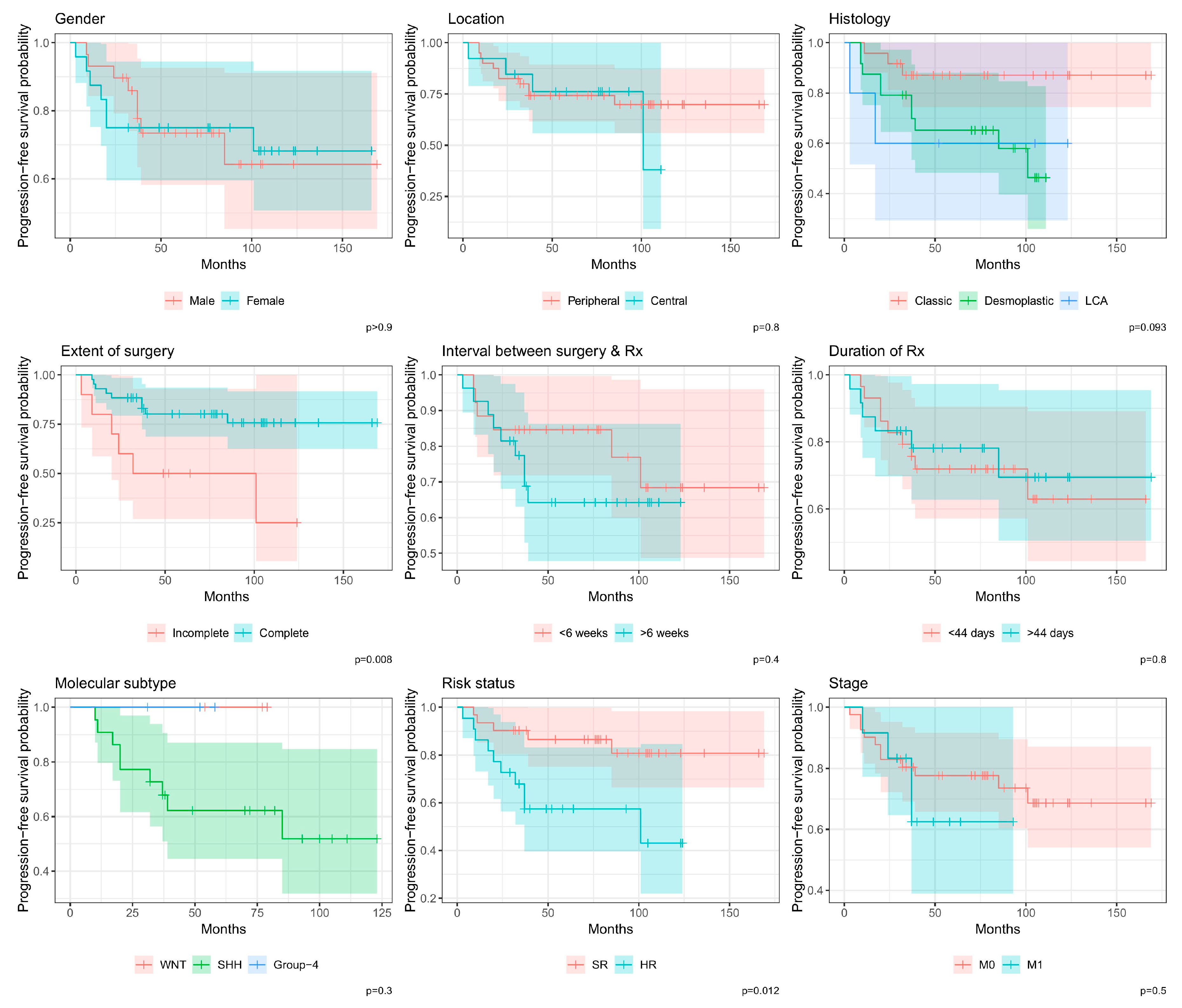 Cancers 16 03609 g003