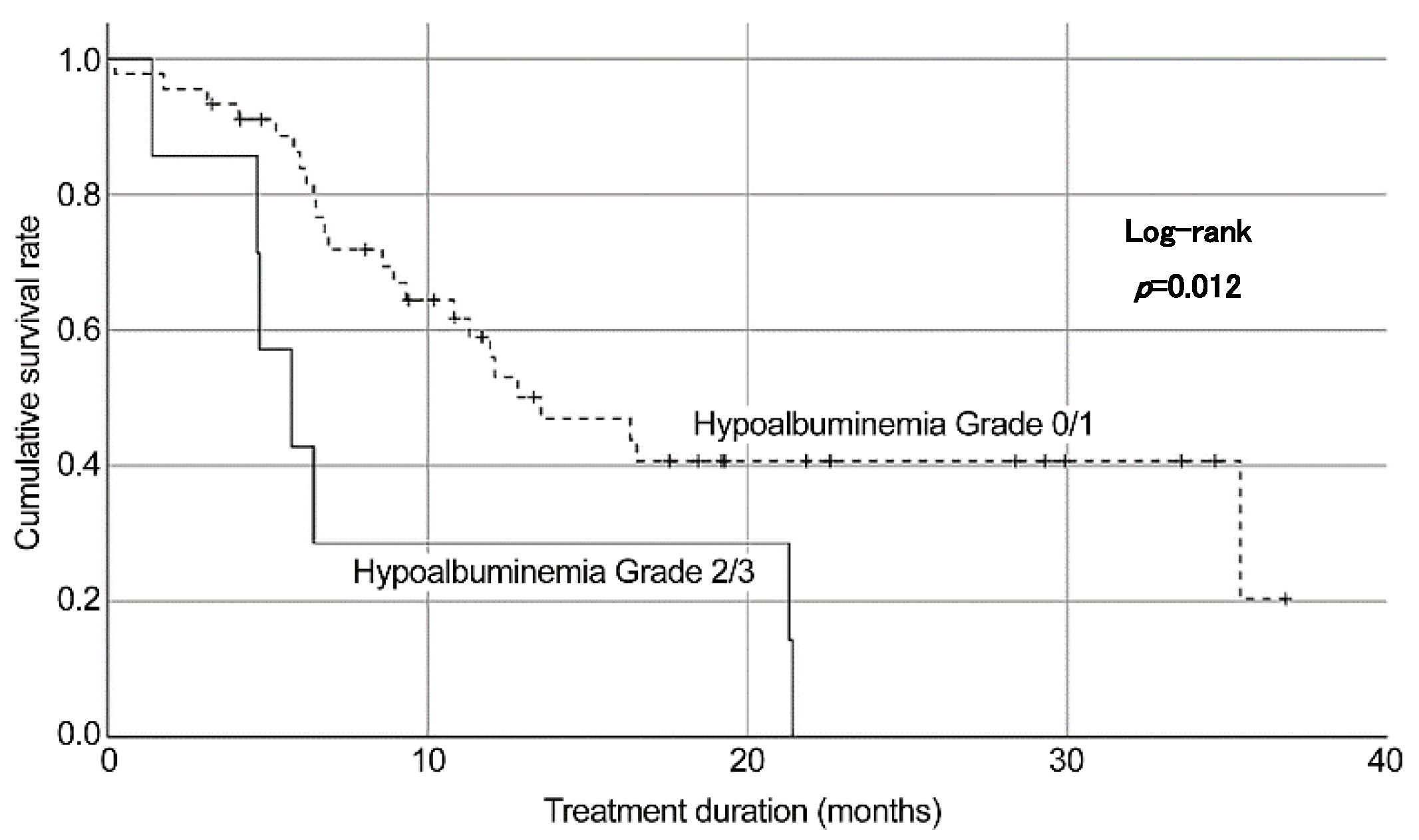 Cancers 16 03610 g002