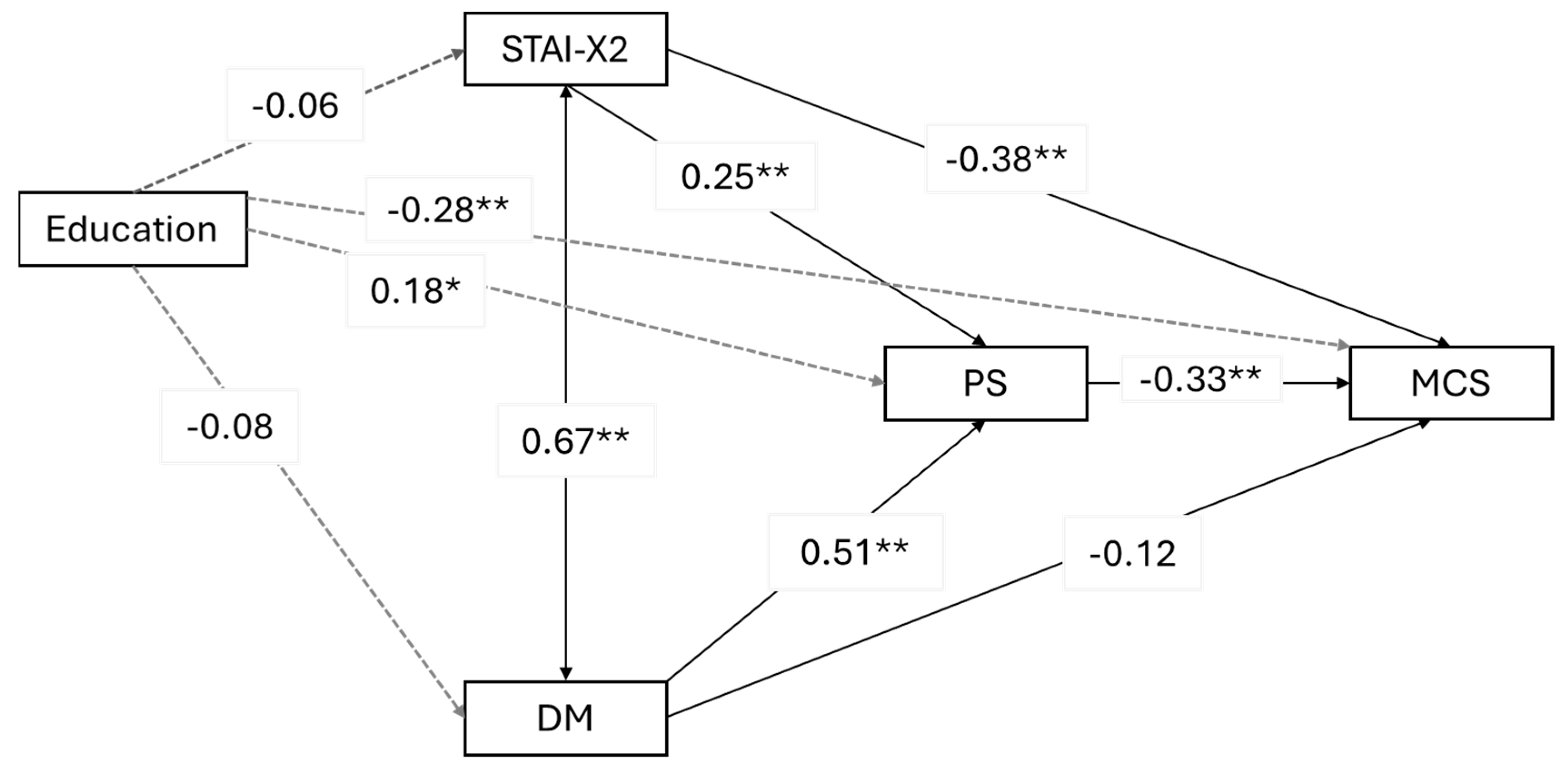 Cancers 16 03613 g001