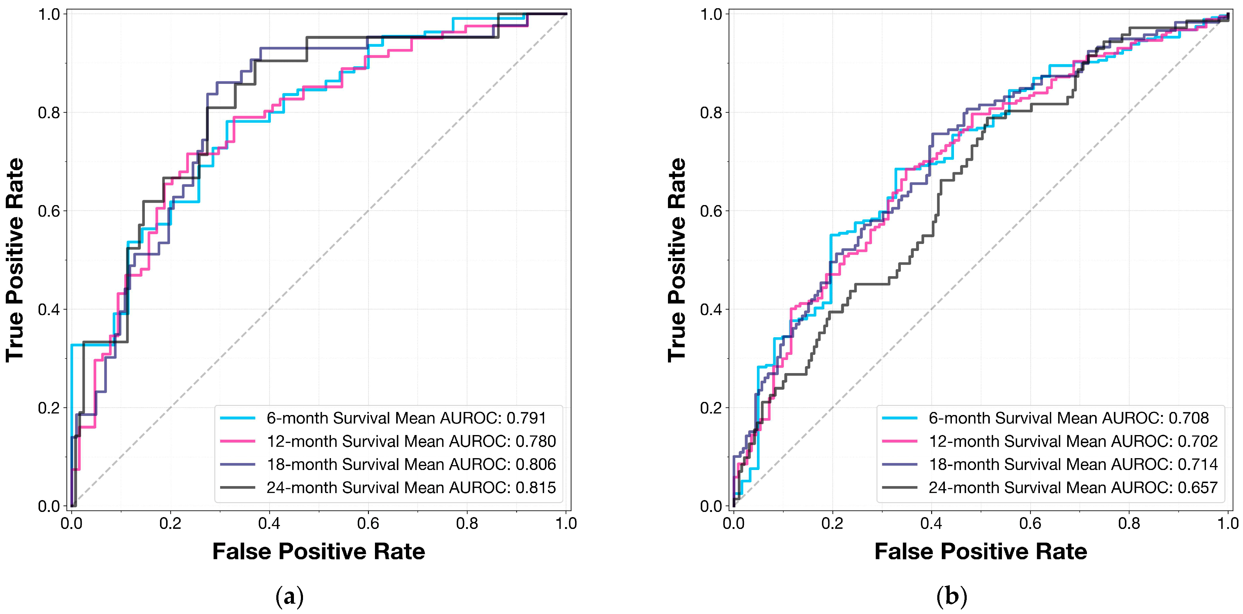 Cancers 16 03614 g001 Cancers 16 03614 g001