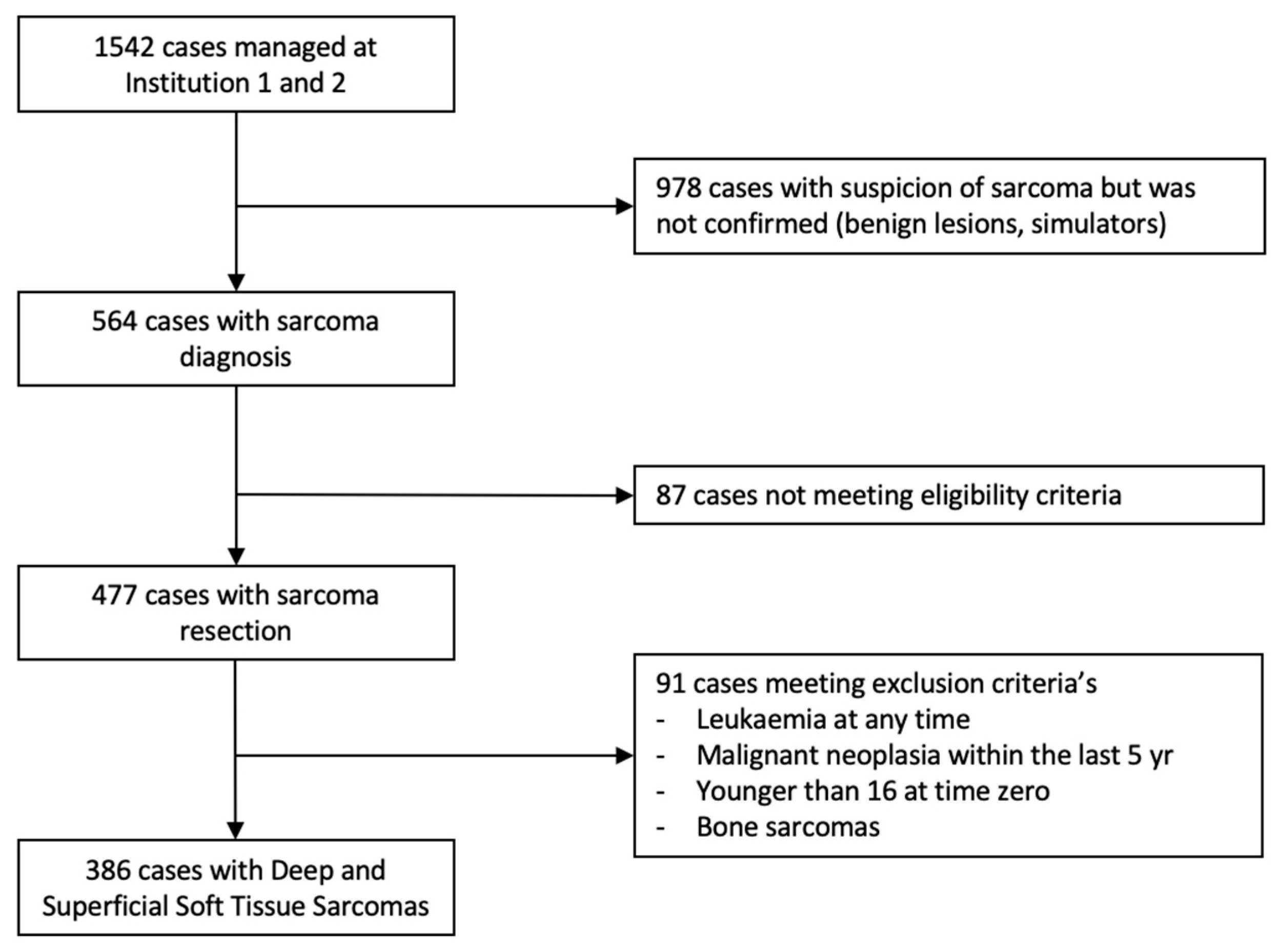 Cancers 16 03616 g002