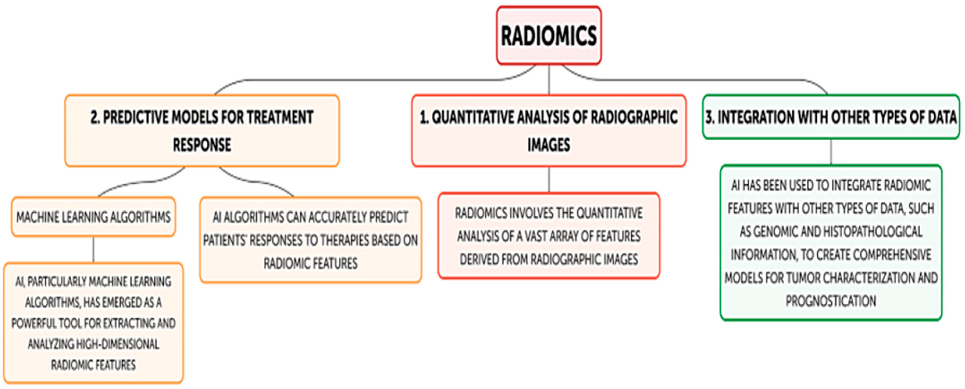 Cancers 16 03623 g001