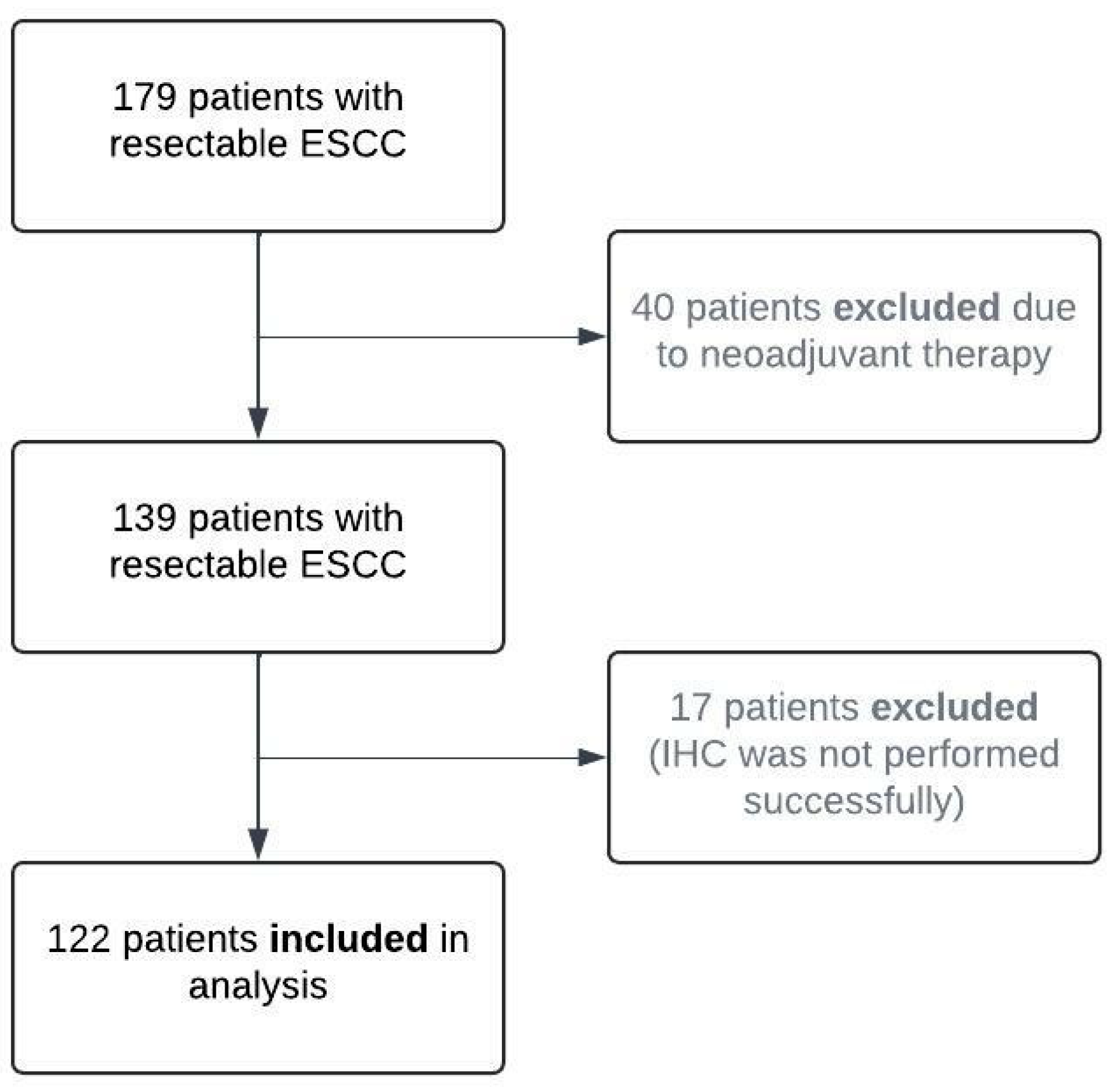 Cancers 16 03624 g001