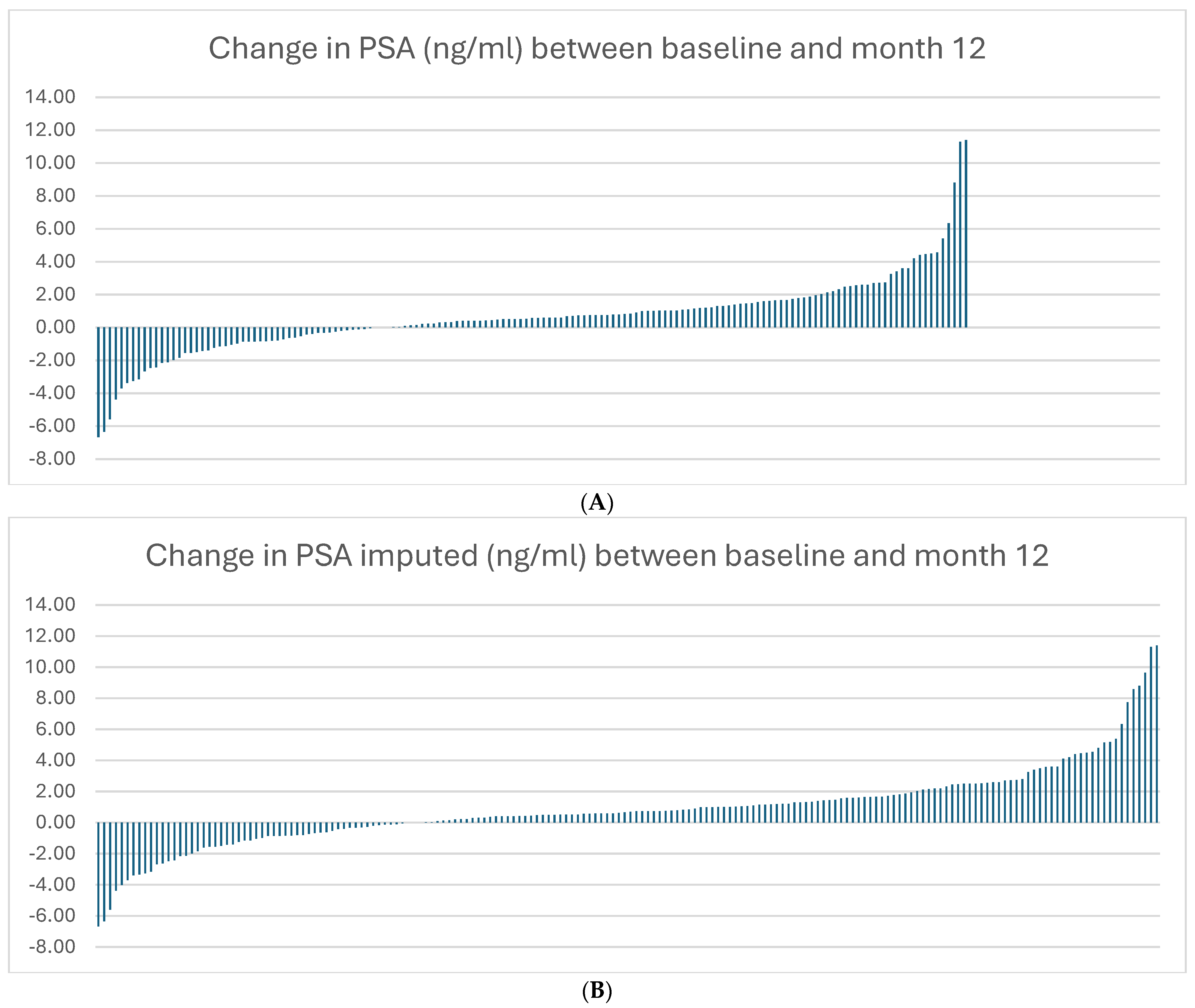 Cancers 16 03634 g001 Cancers 16 03634 g001