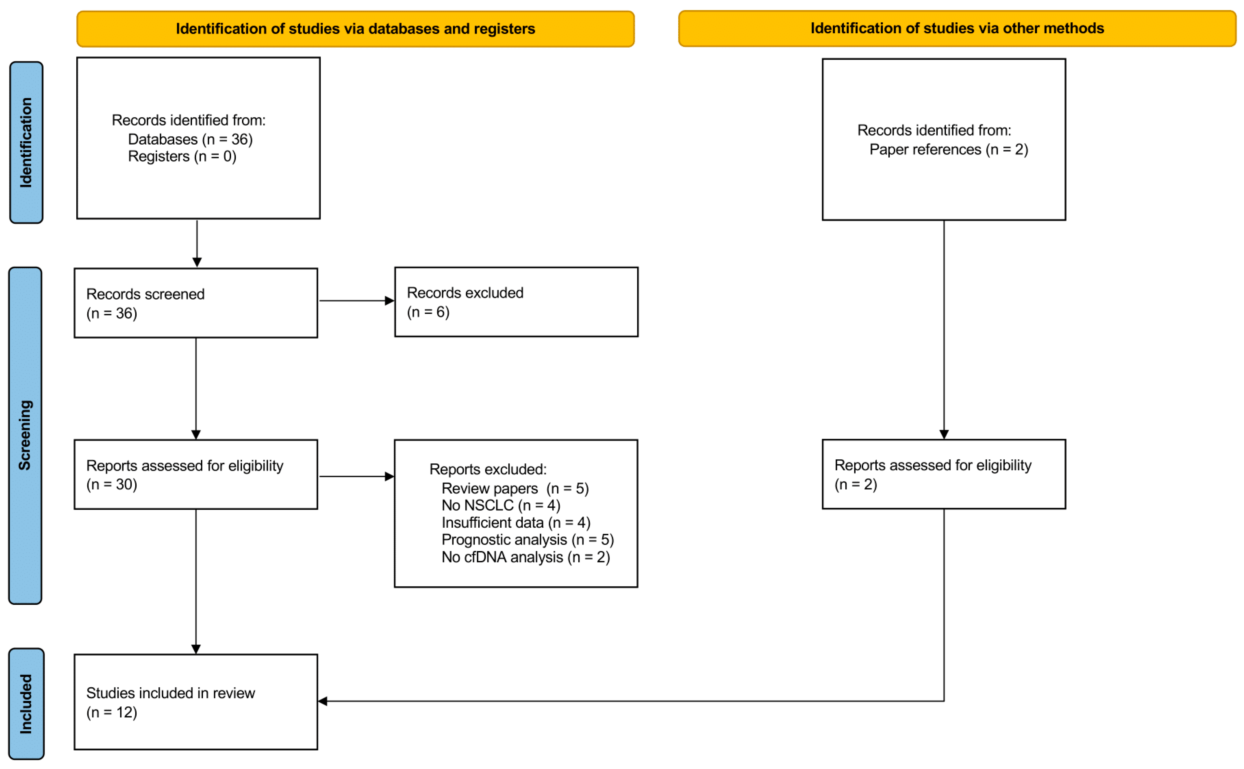 Cancers 16 03641 g001