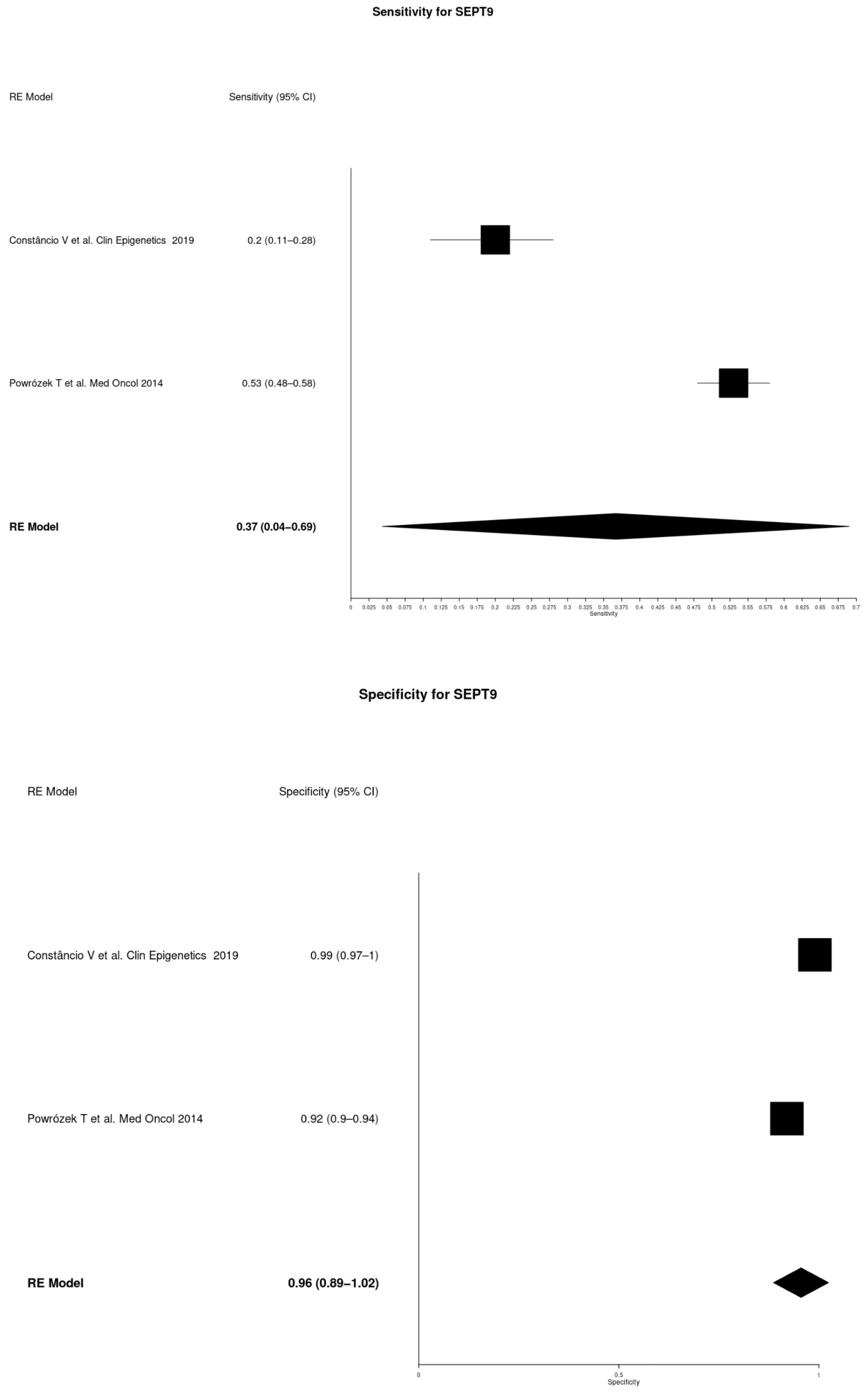 Cancers 16 03641 g004c