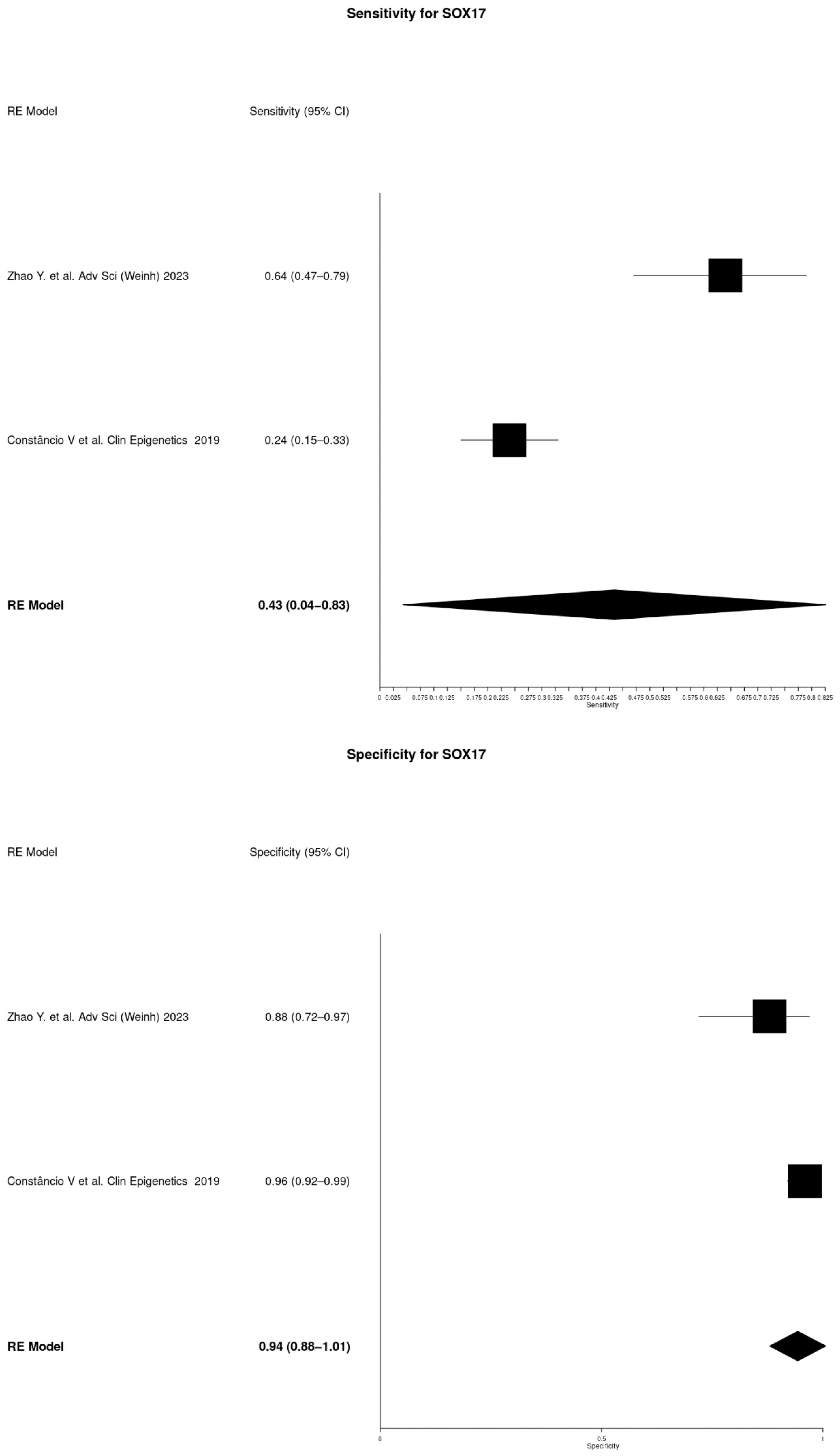 Cancers 16 03641 g004d