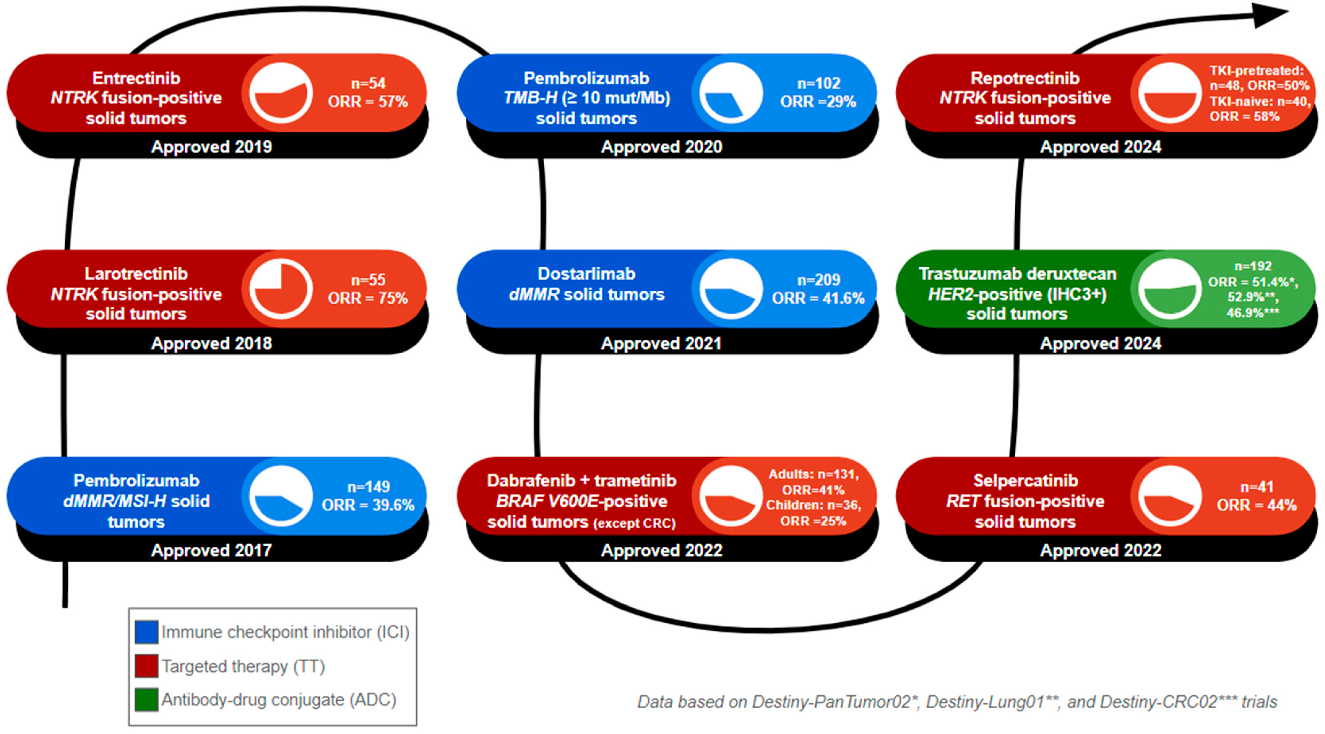 Cancers 16 03642 g002