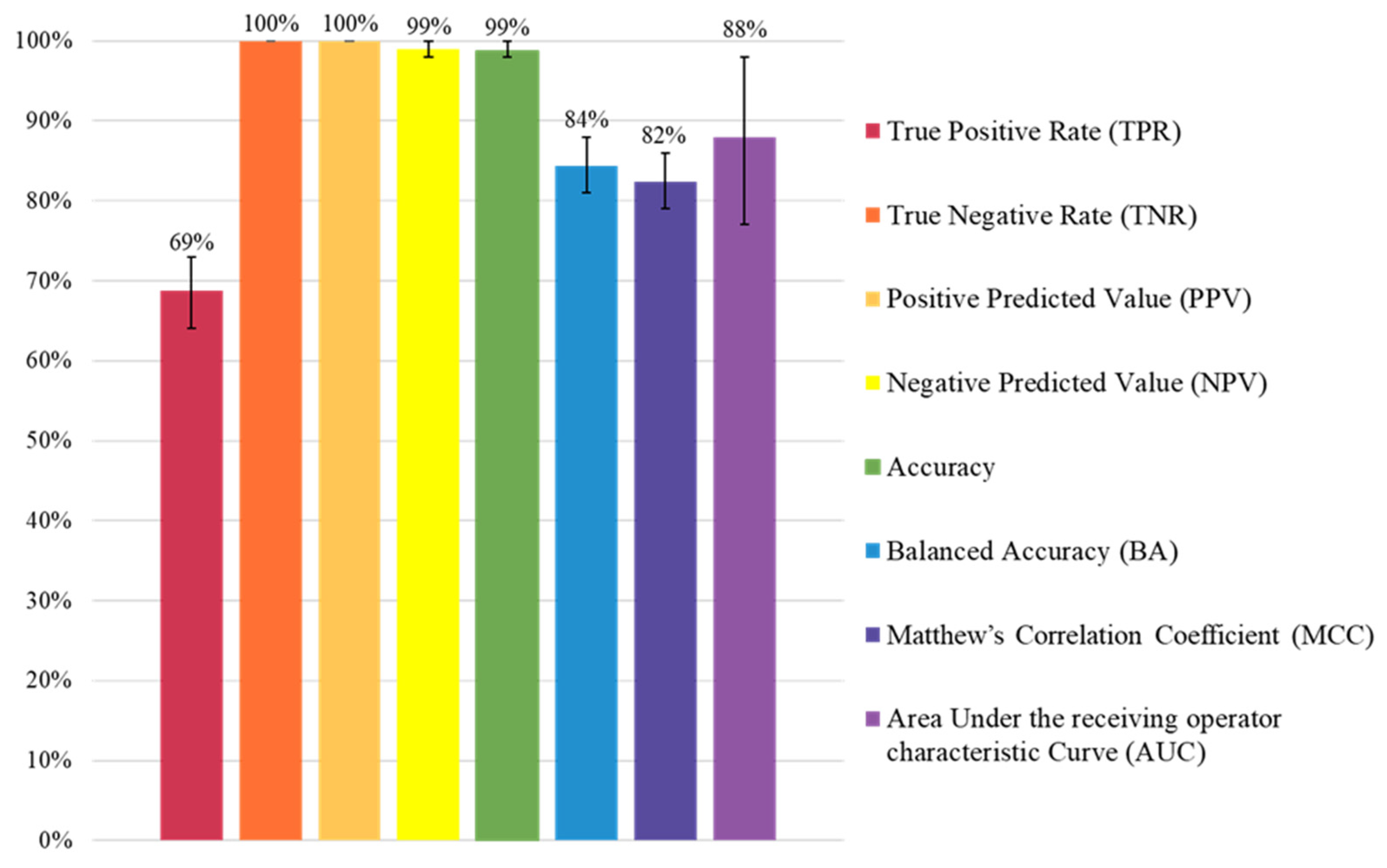 Cancers 16 03643 g002