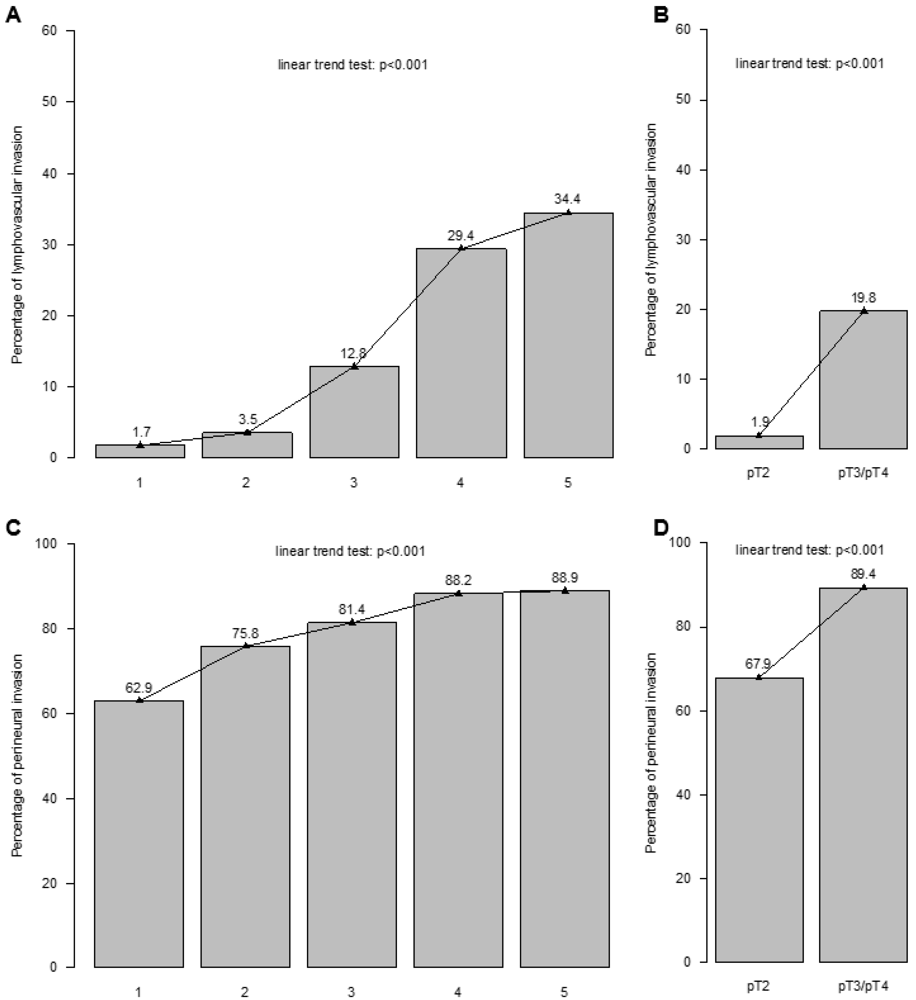 Cancers 16 03648 g003