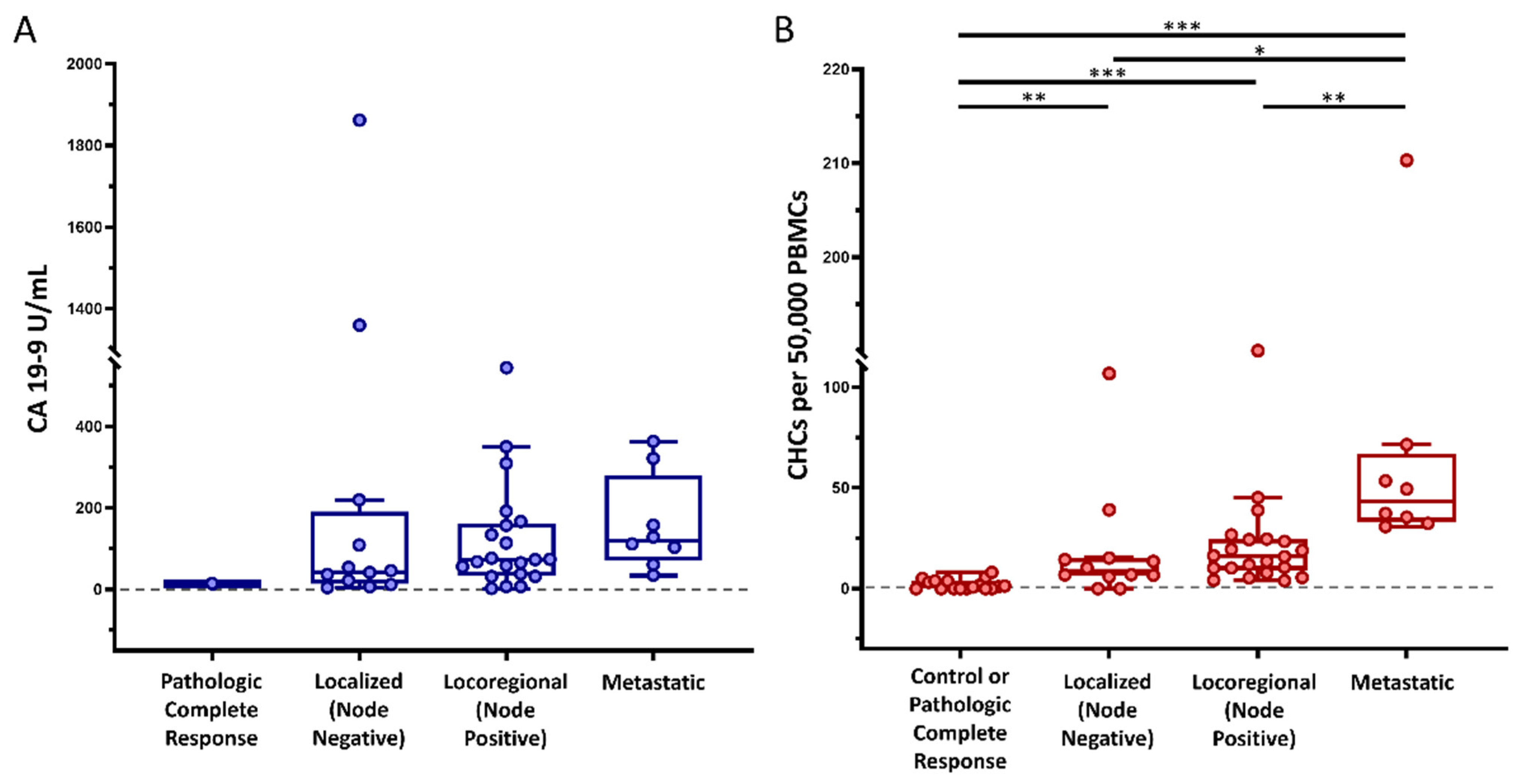 Cancers 16 03650 g002