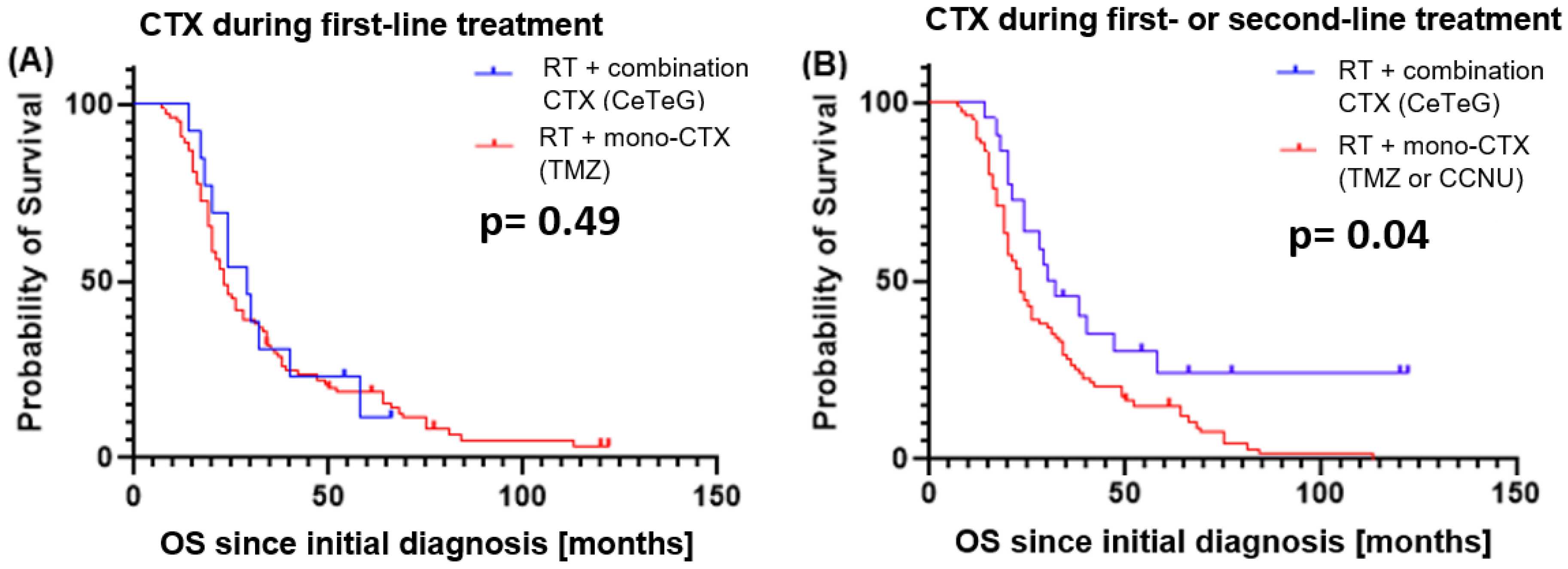 Cancers 16 03652 g003