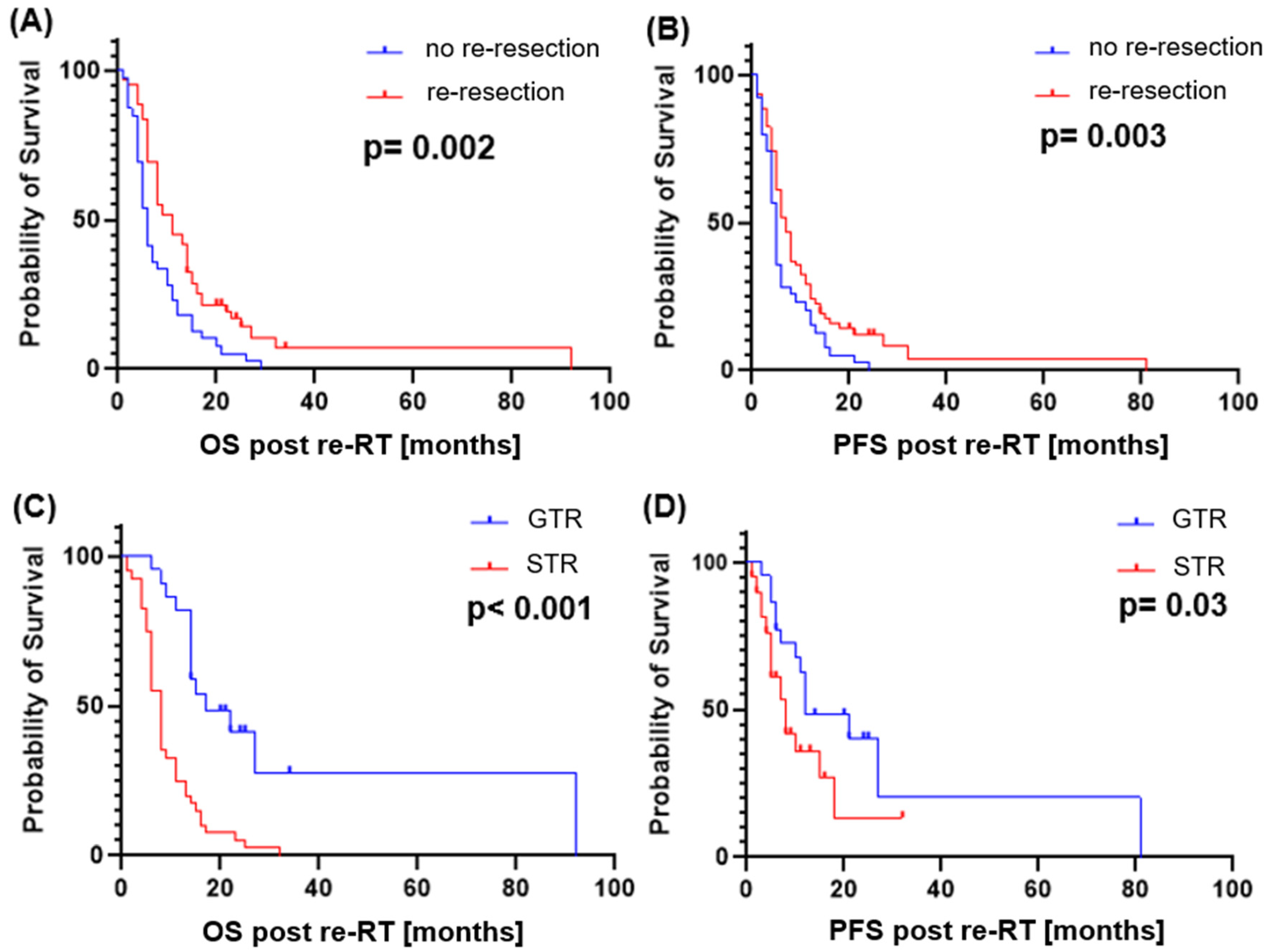 Cancers 16 03652 g004