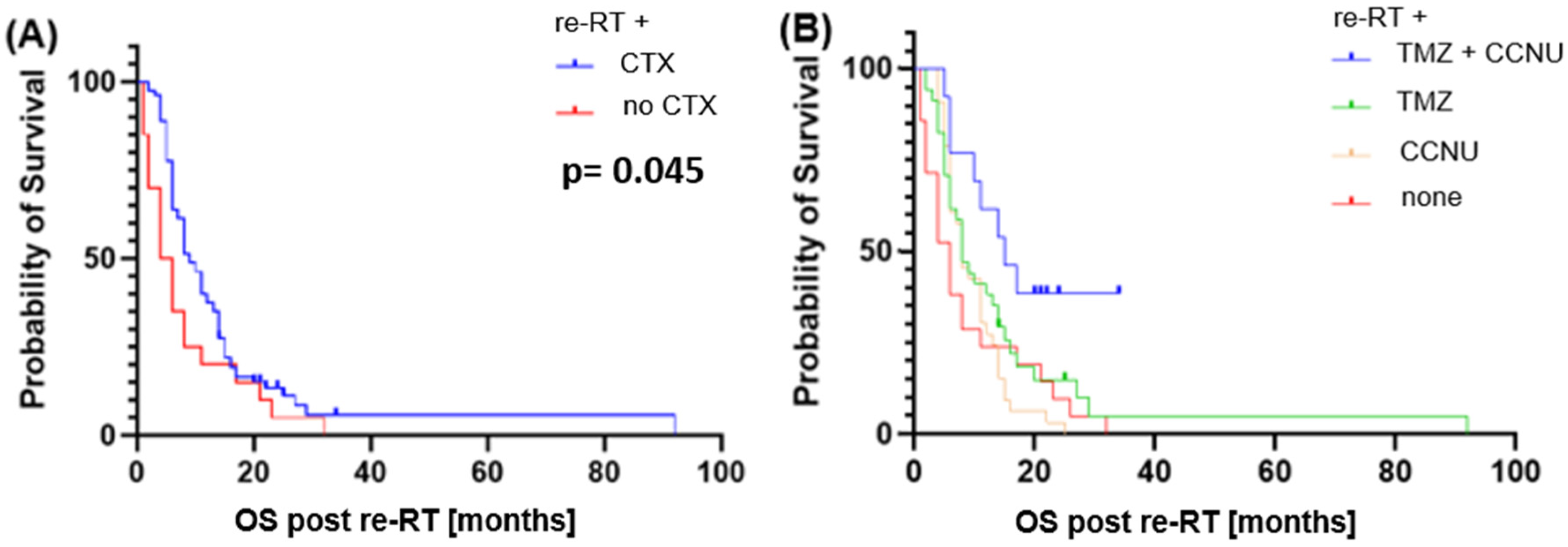 Cancers 16 03652 g005