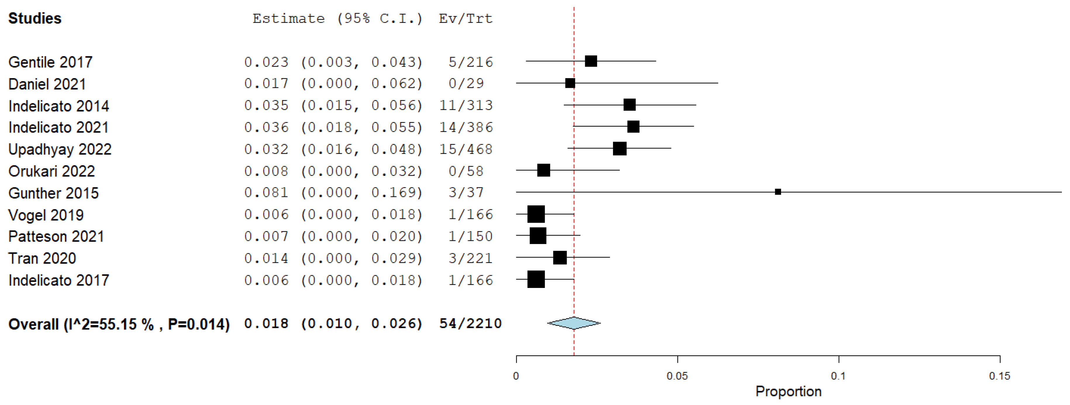 Cancers 16 03655 g002