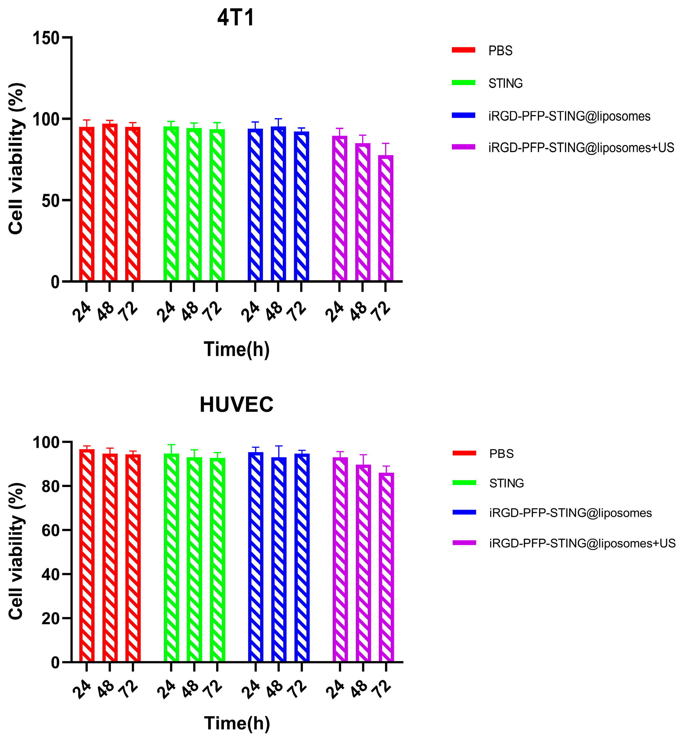 Cancers 16 03657 g004