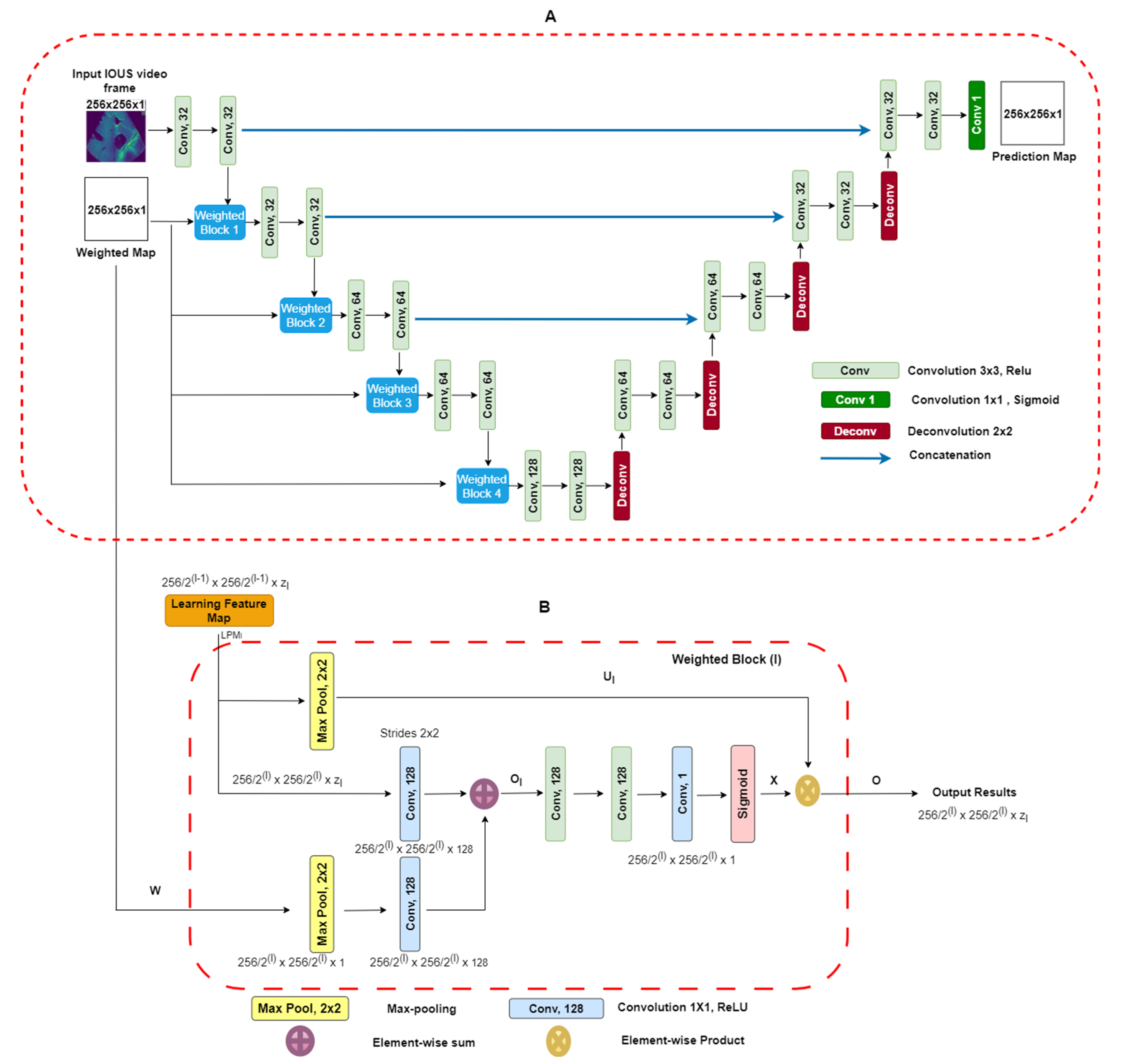 Cancers 16 03674 g003
