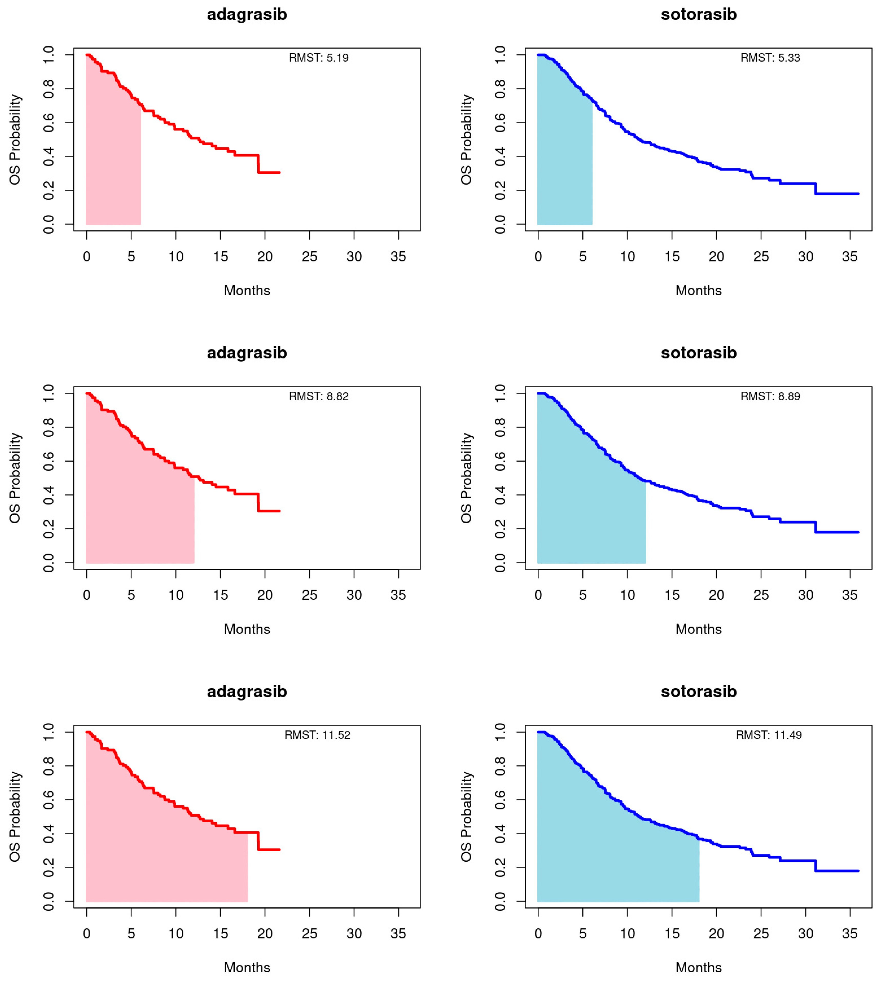 Cancers 16 03676 g003