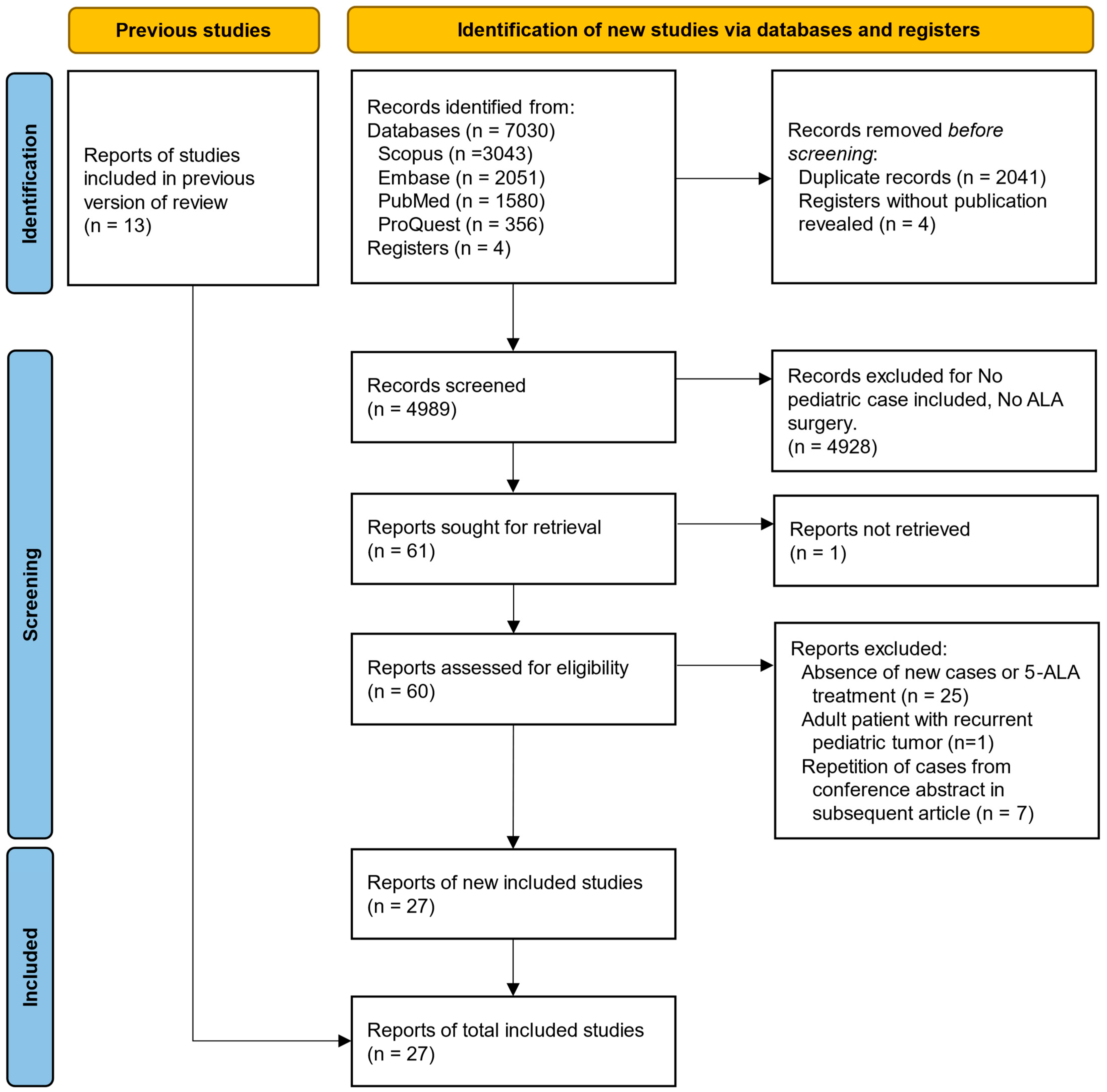Cancers 16 03677 g001