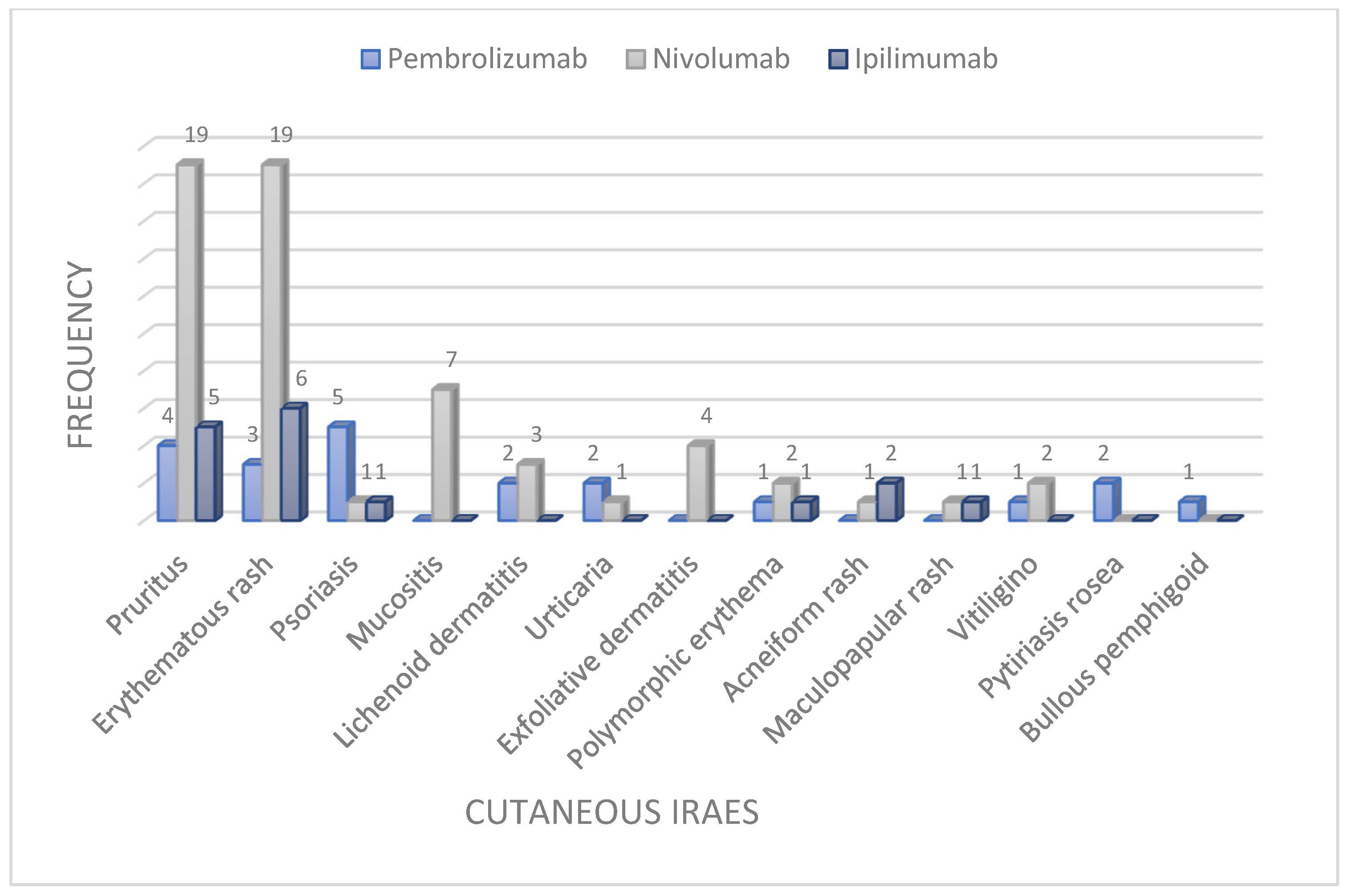 Cancers 16 03679 g002