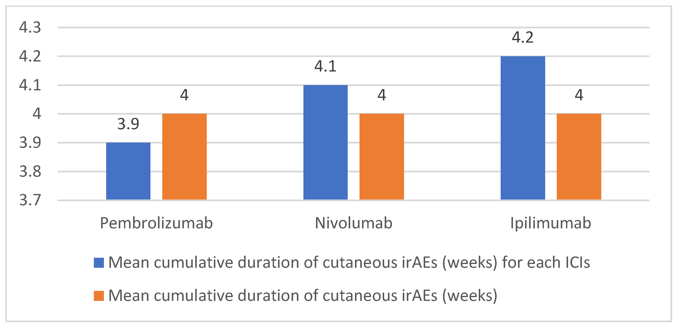 Cancers 16 03679 g004