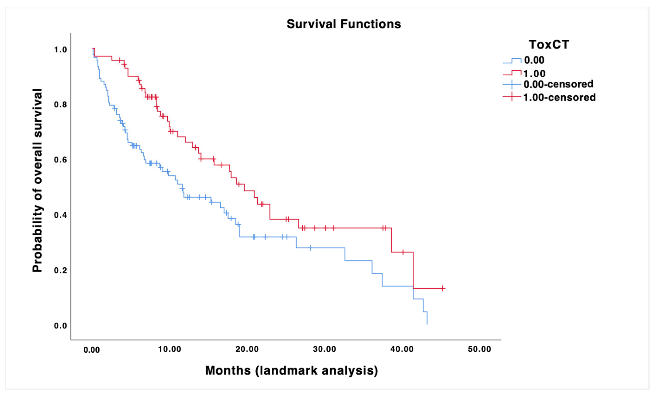 Cancers 16 03679 g007