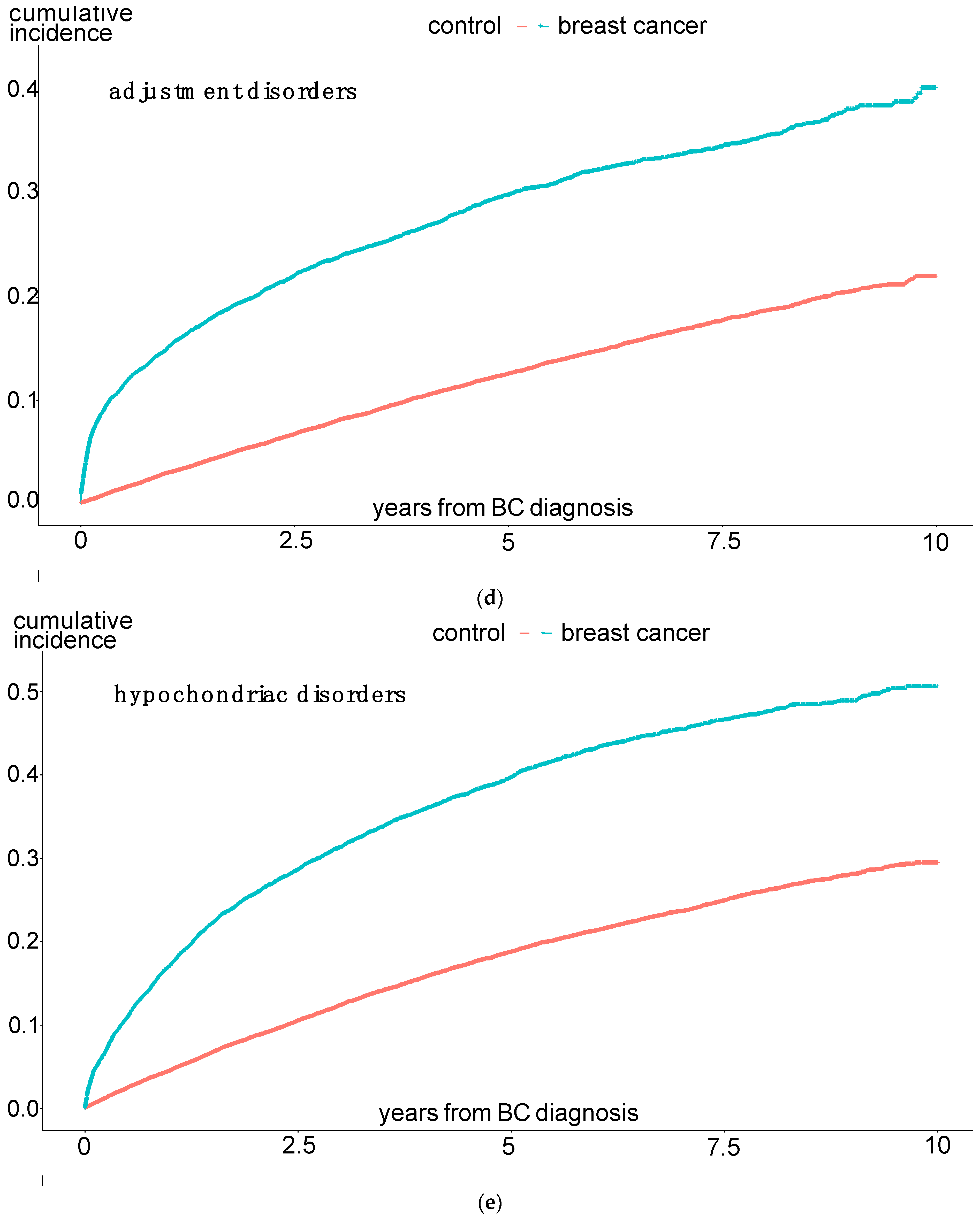 Cancers 16 03688 g002c