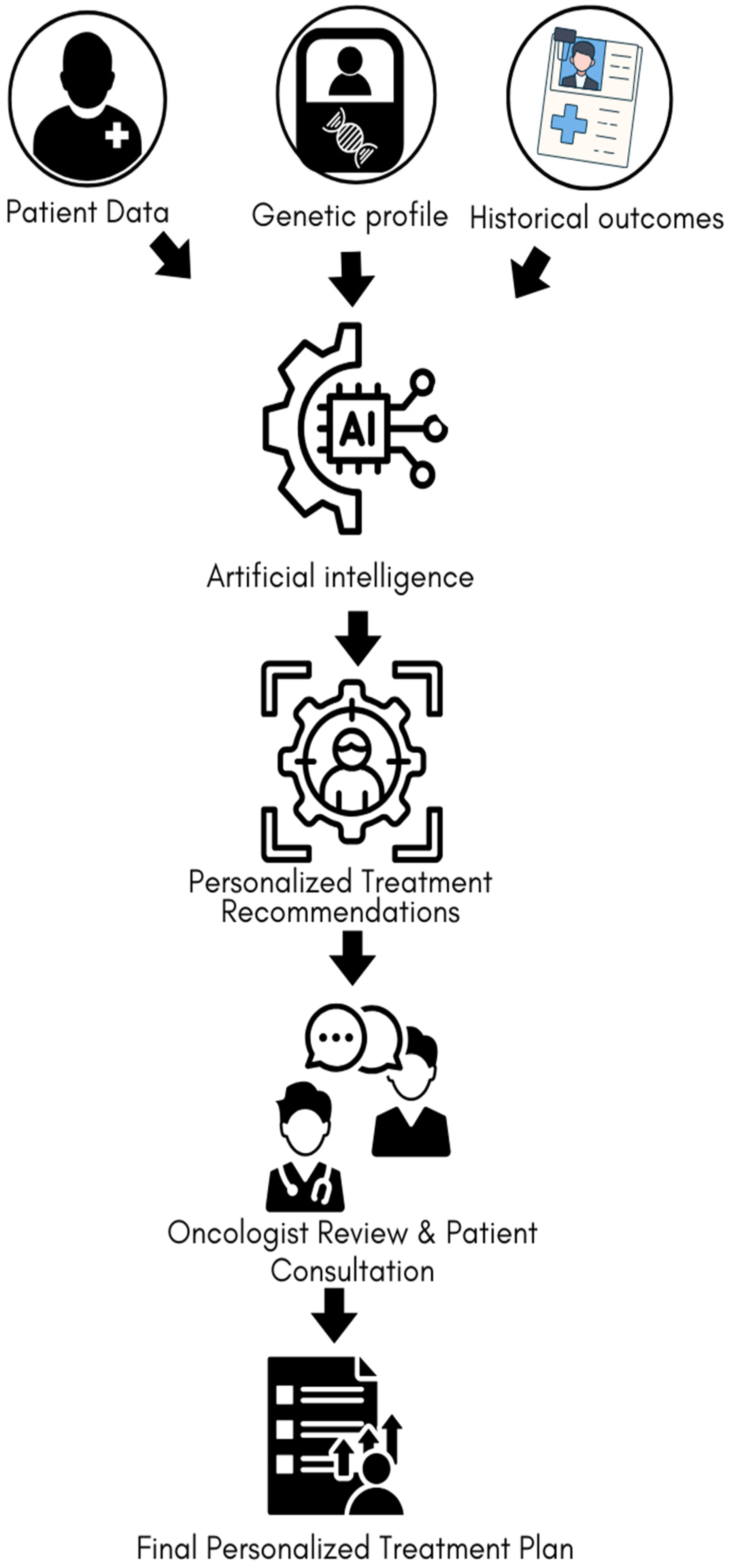 Cancers 16 03690 g001