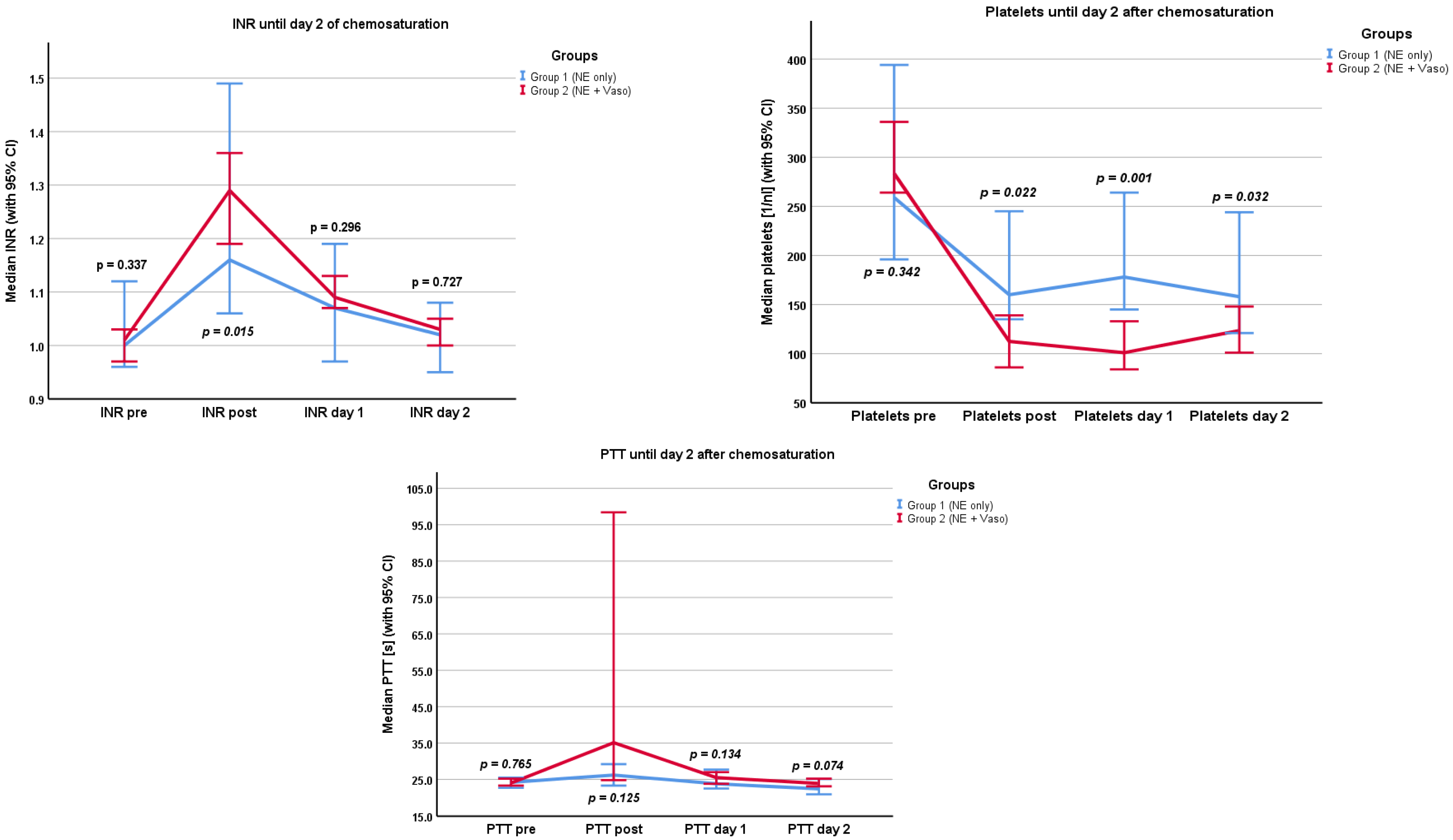 Cancers 16 03698 g005