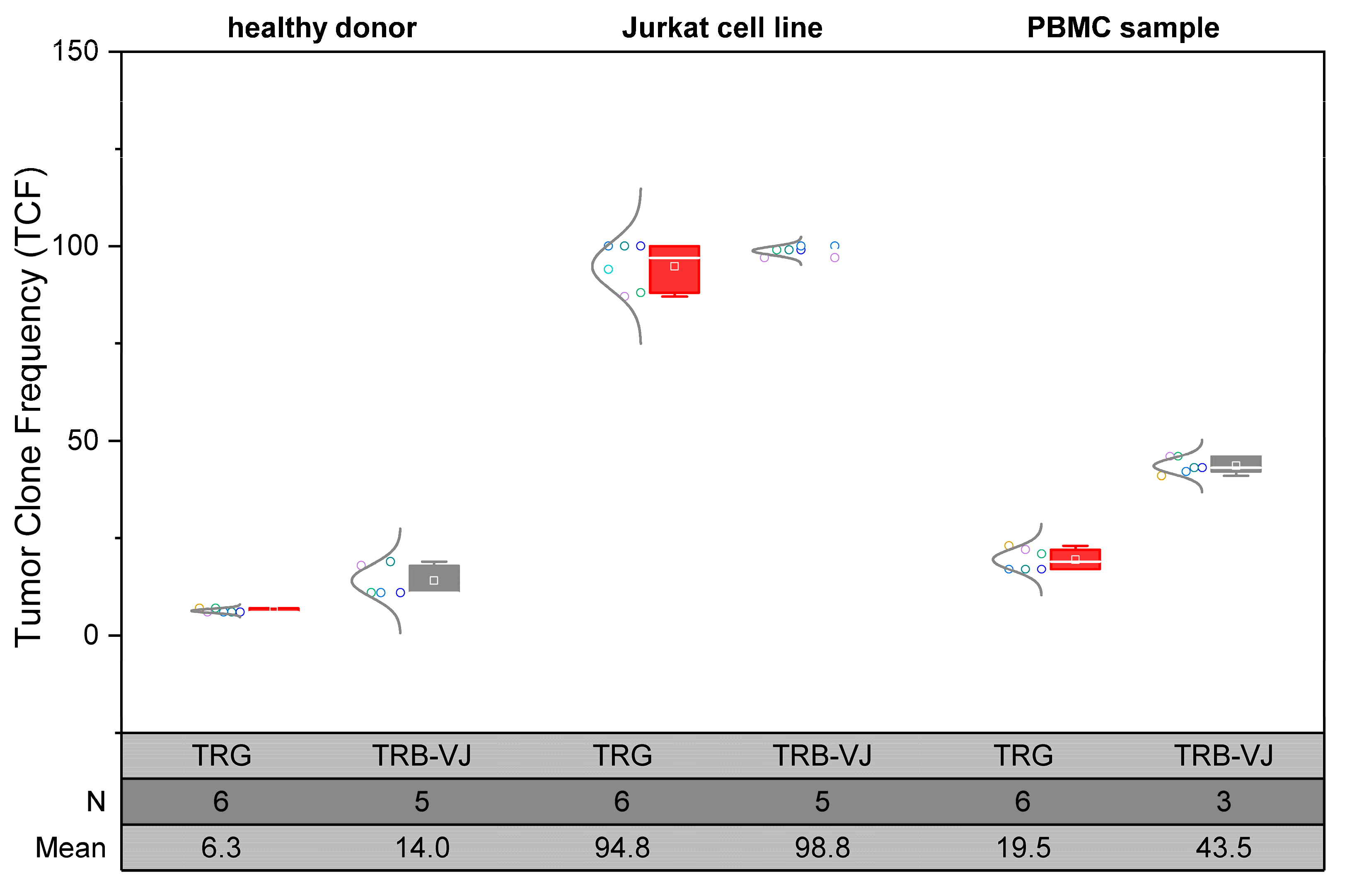 Cancers 16 03700 g003 Cancers 16 03700 g003