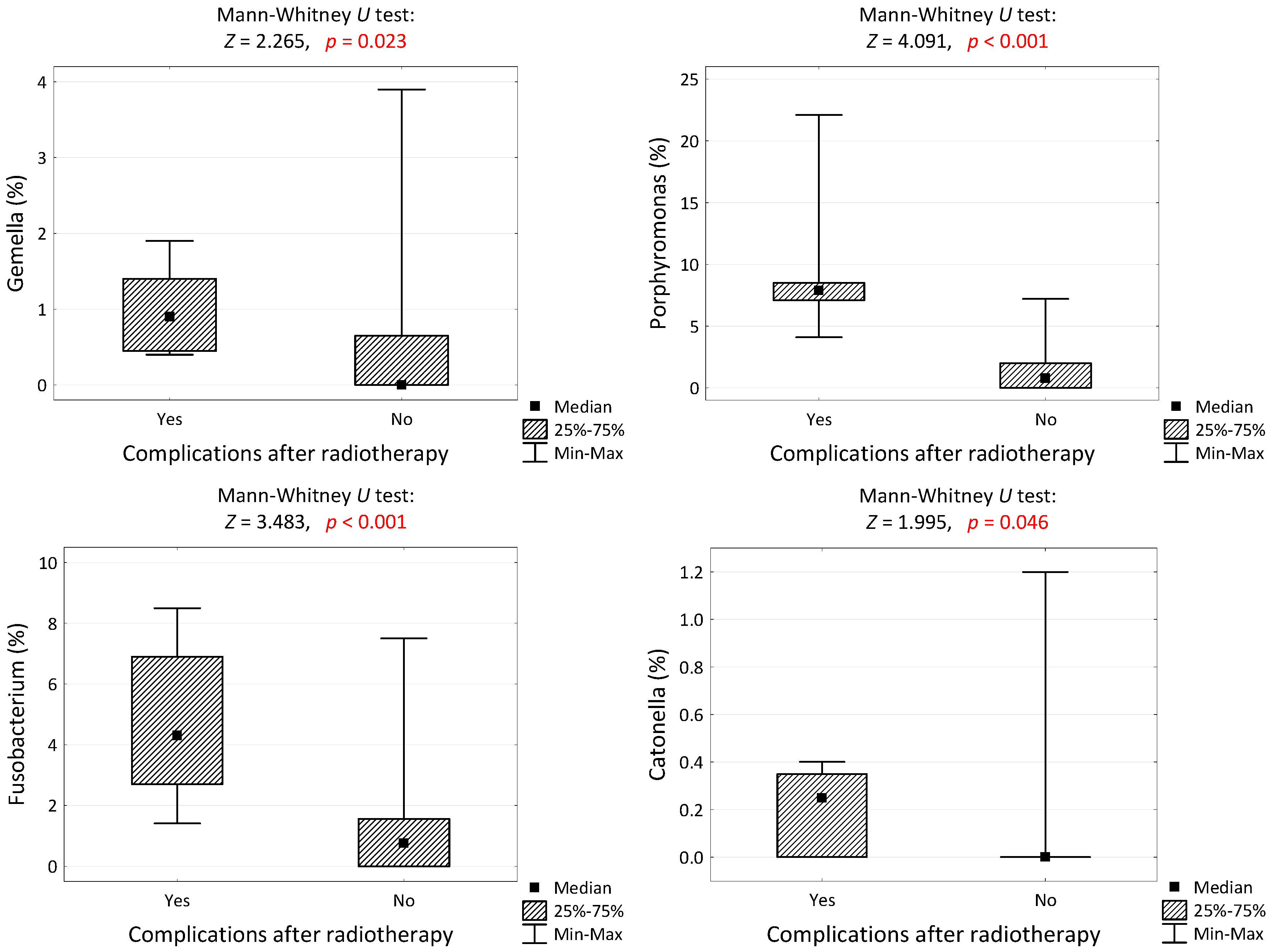 Cancers 16 03707 g001